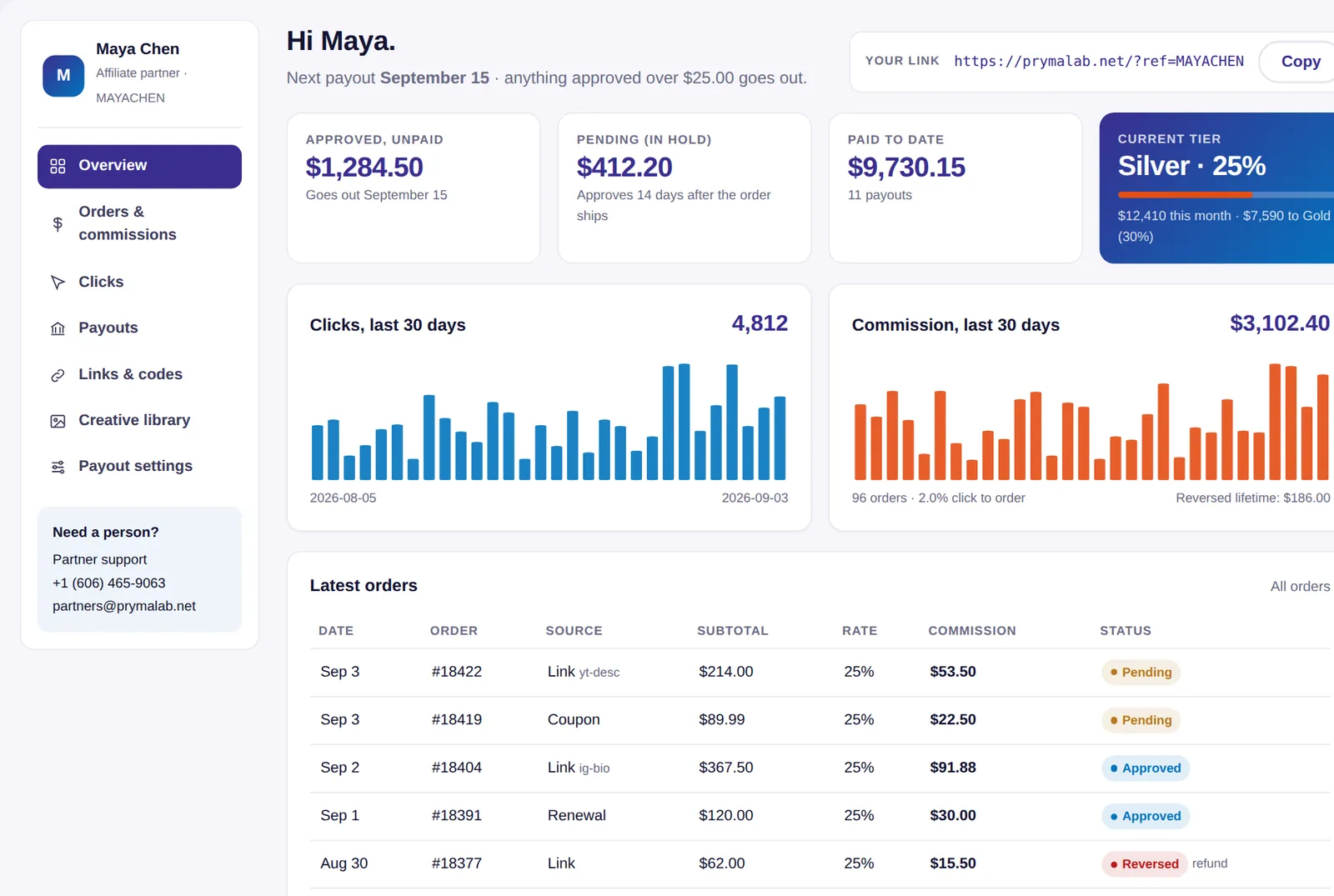 PrymaLab affiliate dashboard: balances, tier progress, 30-day clicks and commission charts, latest orders
