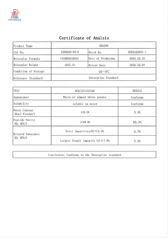 ARA‑290 10mg COA (Certificate of Analysis) confirming research‑grade cibinetide/ARA‑290 peptide identity by LC‑MS and HPLC purity
