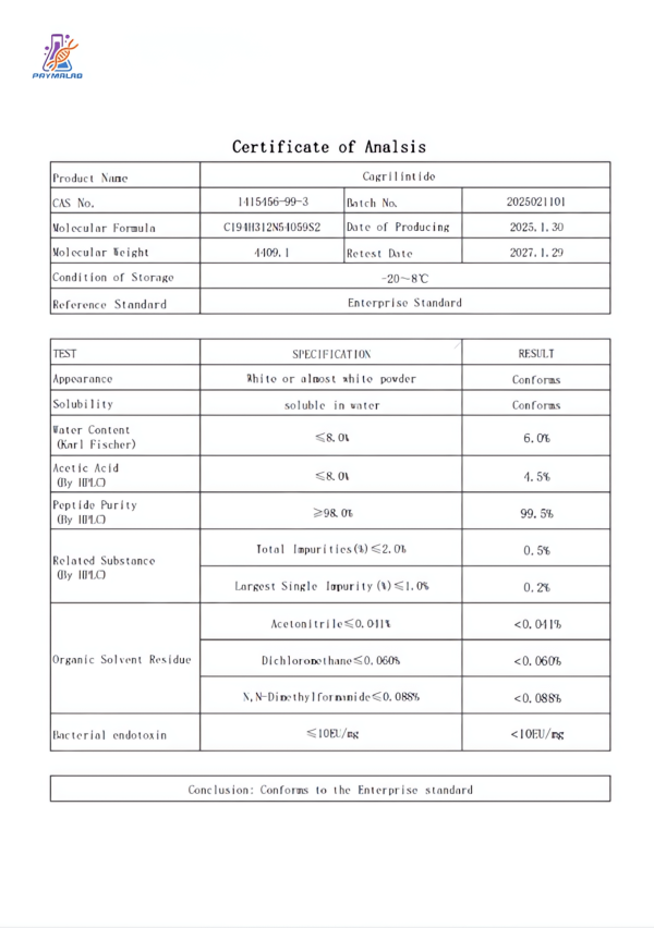 Cagrilintide COA (Certificate of Analysis) confirming research‑grade cagrilintide peptide identity (LC‑MS) and HPLC purity