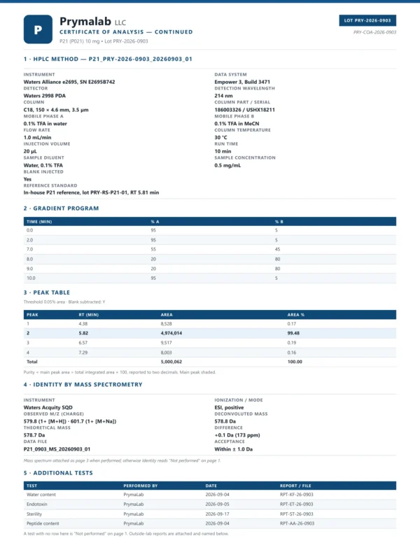 p21 10mg coa page 2
