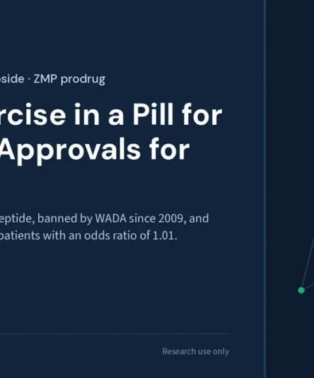 AICAR research library featured image: a 258 Da nucleoside sold as a peptide, banned by WADA since 2009, and tested in 3,080 cardiac surgery patients with an odds ratio of 1.01
