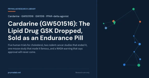 Cardarine research library featured image: five human trials for cholesterol, two rodent cancer studies that ended development, one mouse study that made it famous, and a WADA warning that approval will never come