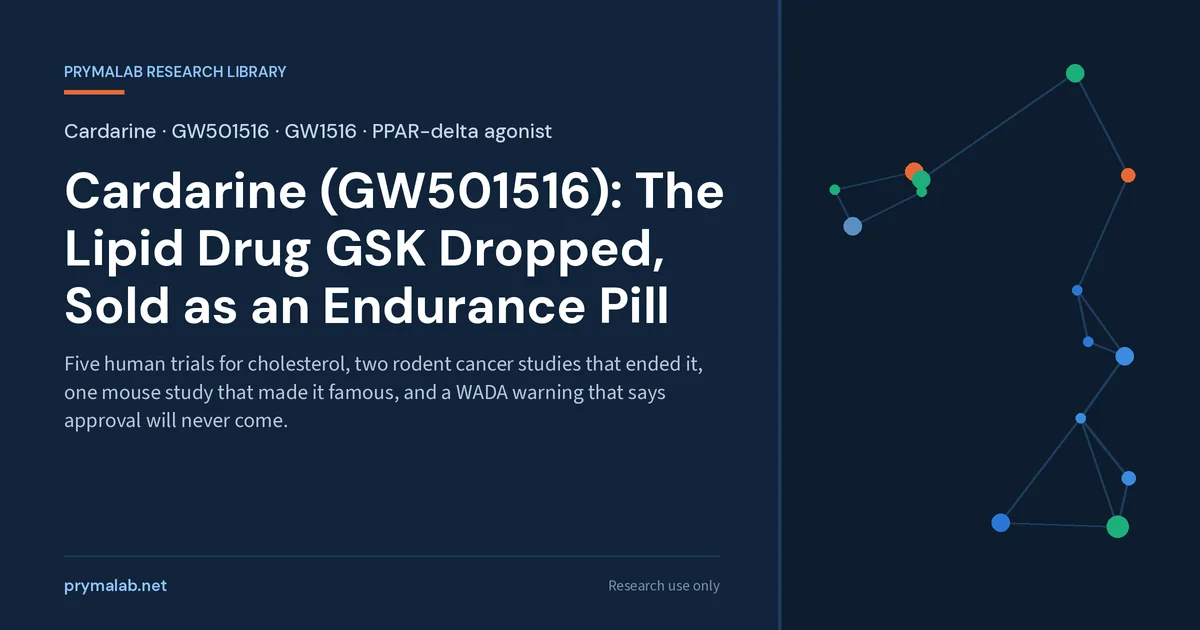Cardarine research library featured image: five human trials for cholesterol, two rodent cancer studies that ended development, one mouse study that made it famous, and a WADA warning that approval will never come