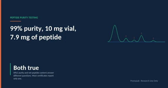 Peptide purity testing article featured image.
