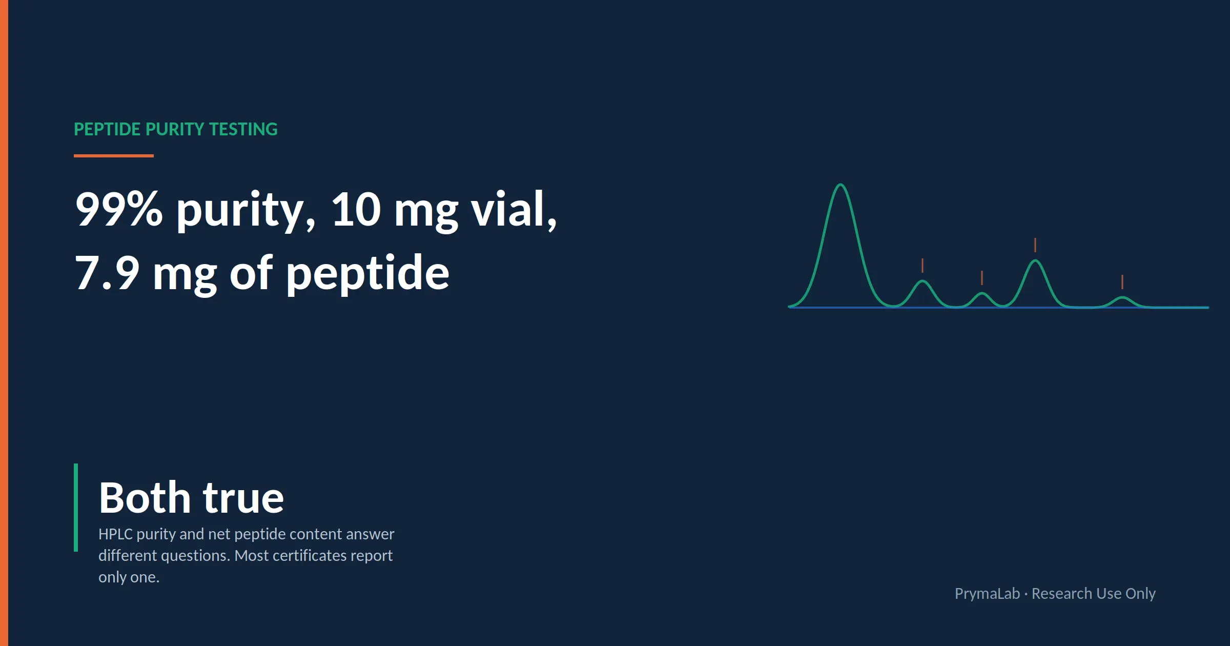 Peptide purity testing article featured image.