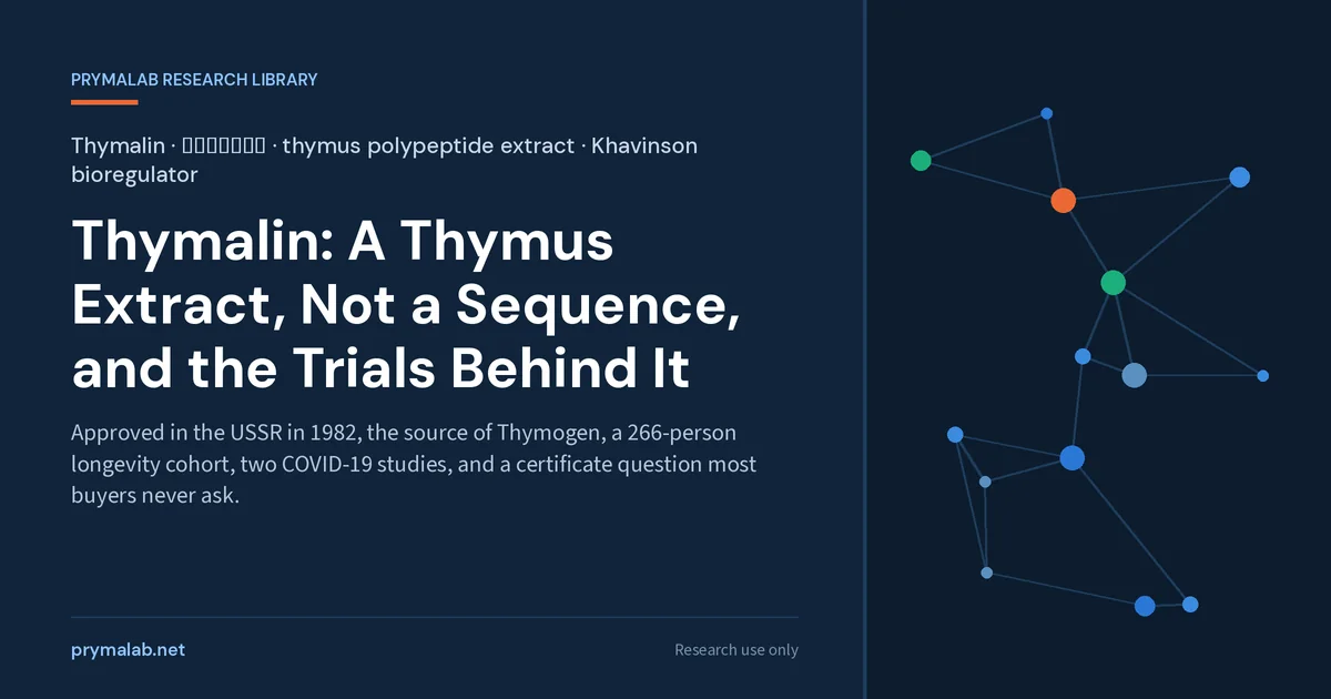 Thymalin research library featured image: approved in the USSR in 1982, the source of Thymogen, a 266-person longevity cohort, two COVID-19 studies, and a certificate question most buyers never ask