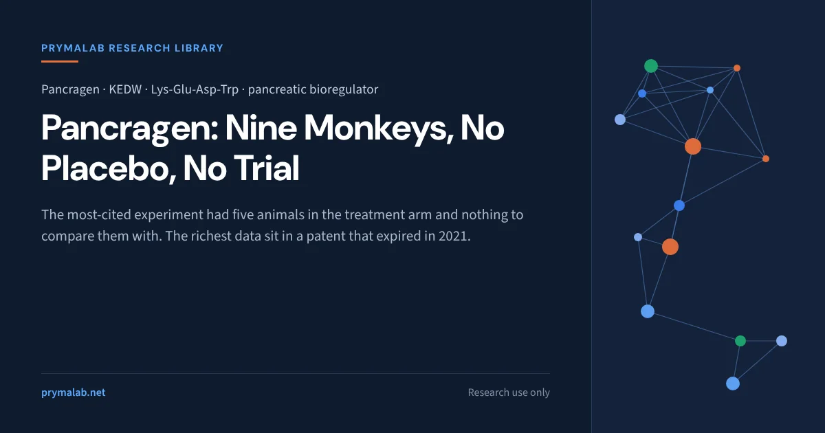 Pancragen research library featured image: the KEDW tetrapeptide from the Khavinson laboratory, whose most-cited study enrolled nine aged rhesus monkeys with no placebo arm, whose only peer-reviewed human series was non-randomised, and whose patent lapsed in 2021 with no trial ever registered