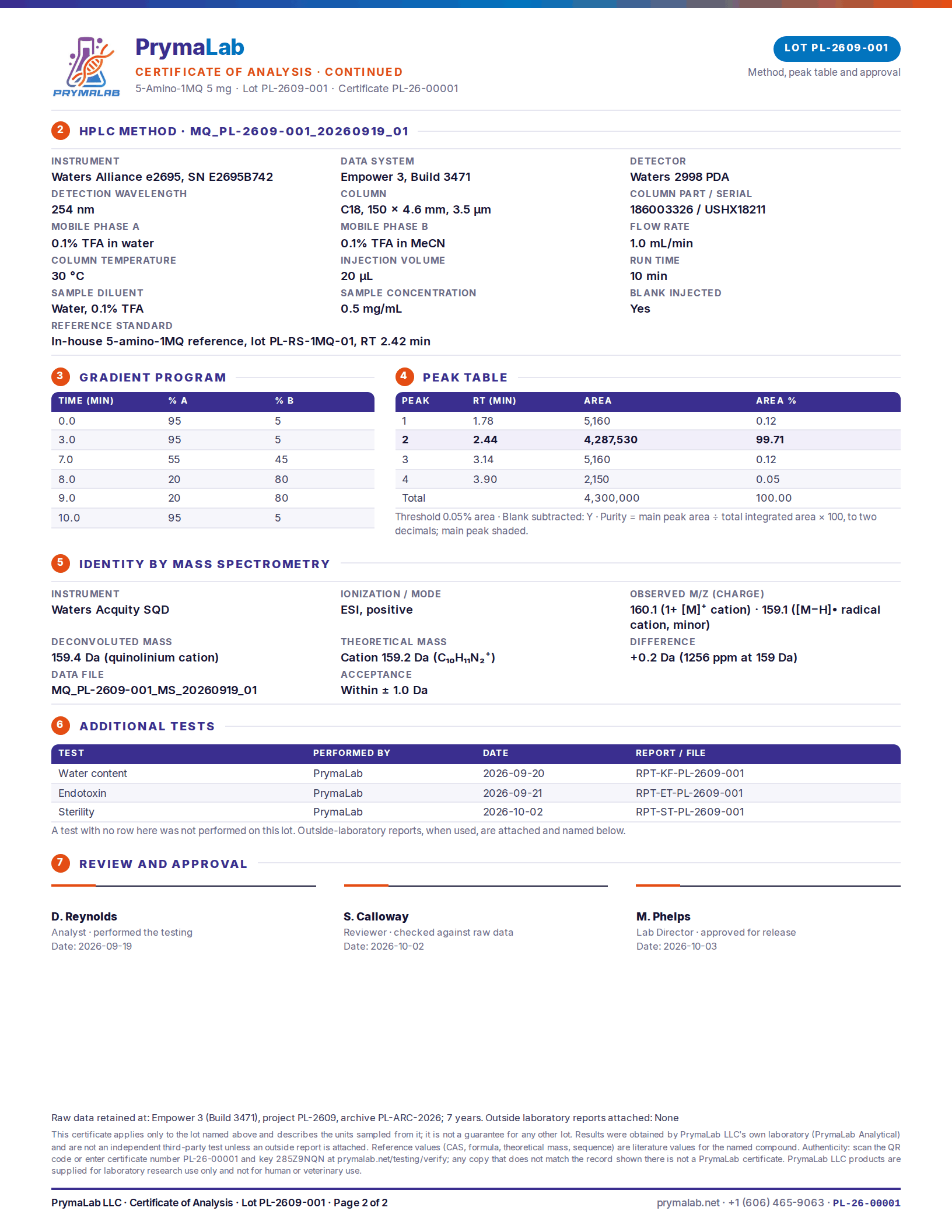 Certificate of analysis PL-26-00001, page 2