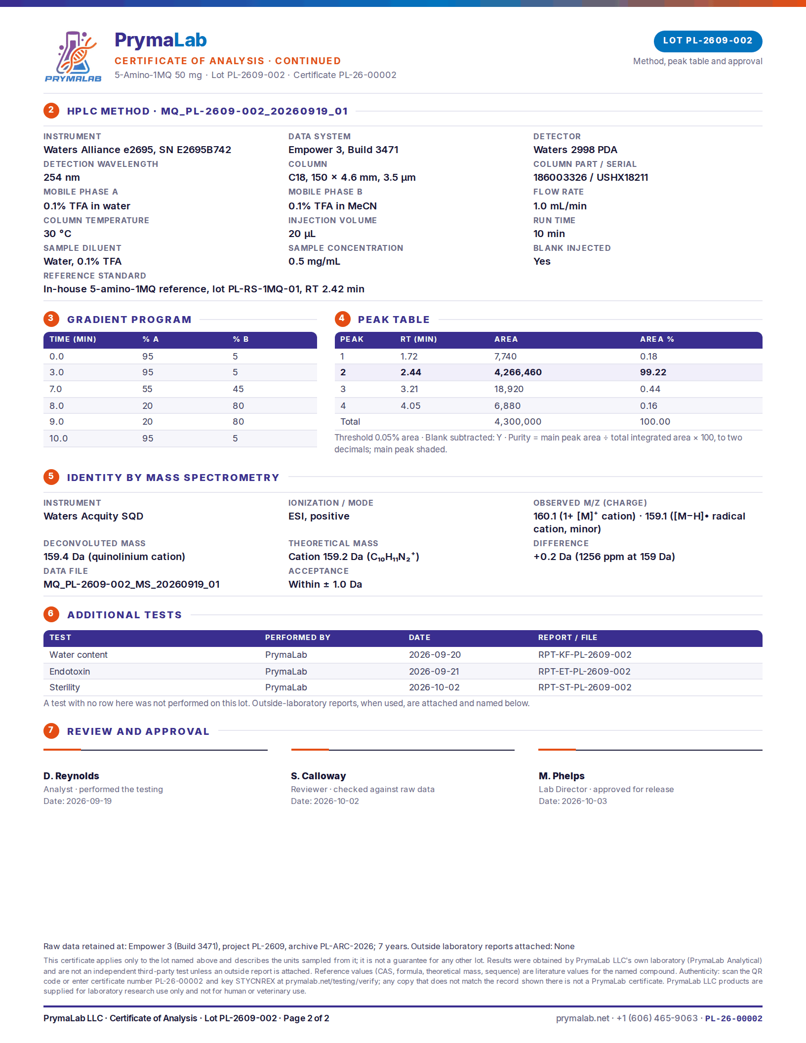 Certificate of analysis PL-26-00002, page 2