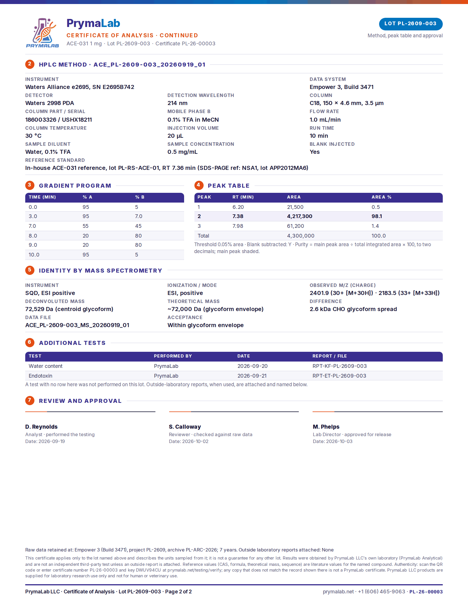 Certificate of analysis PL-26-00003, page 2