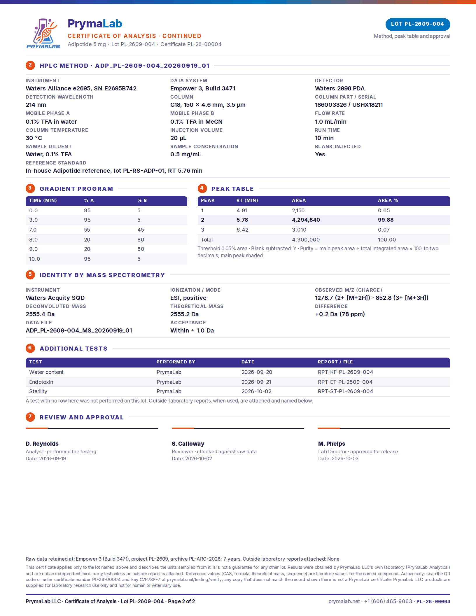Certificate of analysis PL-26-00004, page 2
