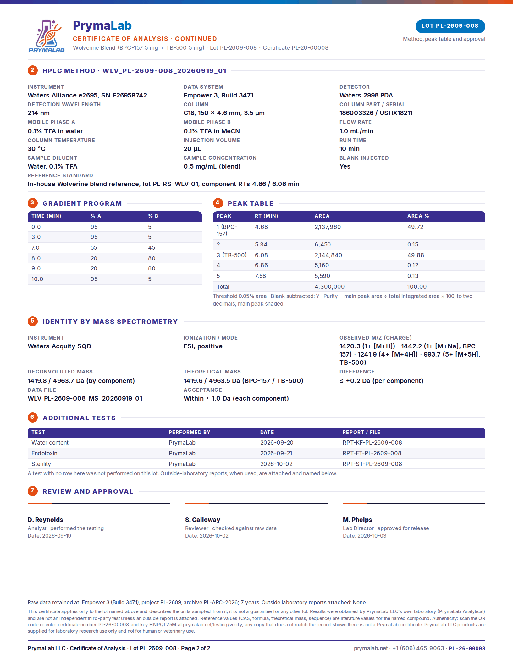 Certificate of analysis PL-26-00008, page 2