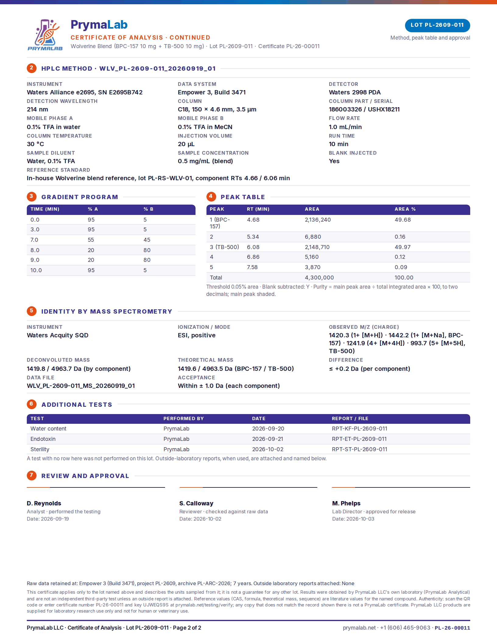 Certificate of analysis PL-26-00011, page 2