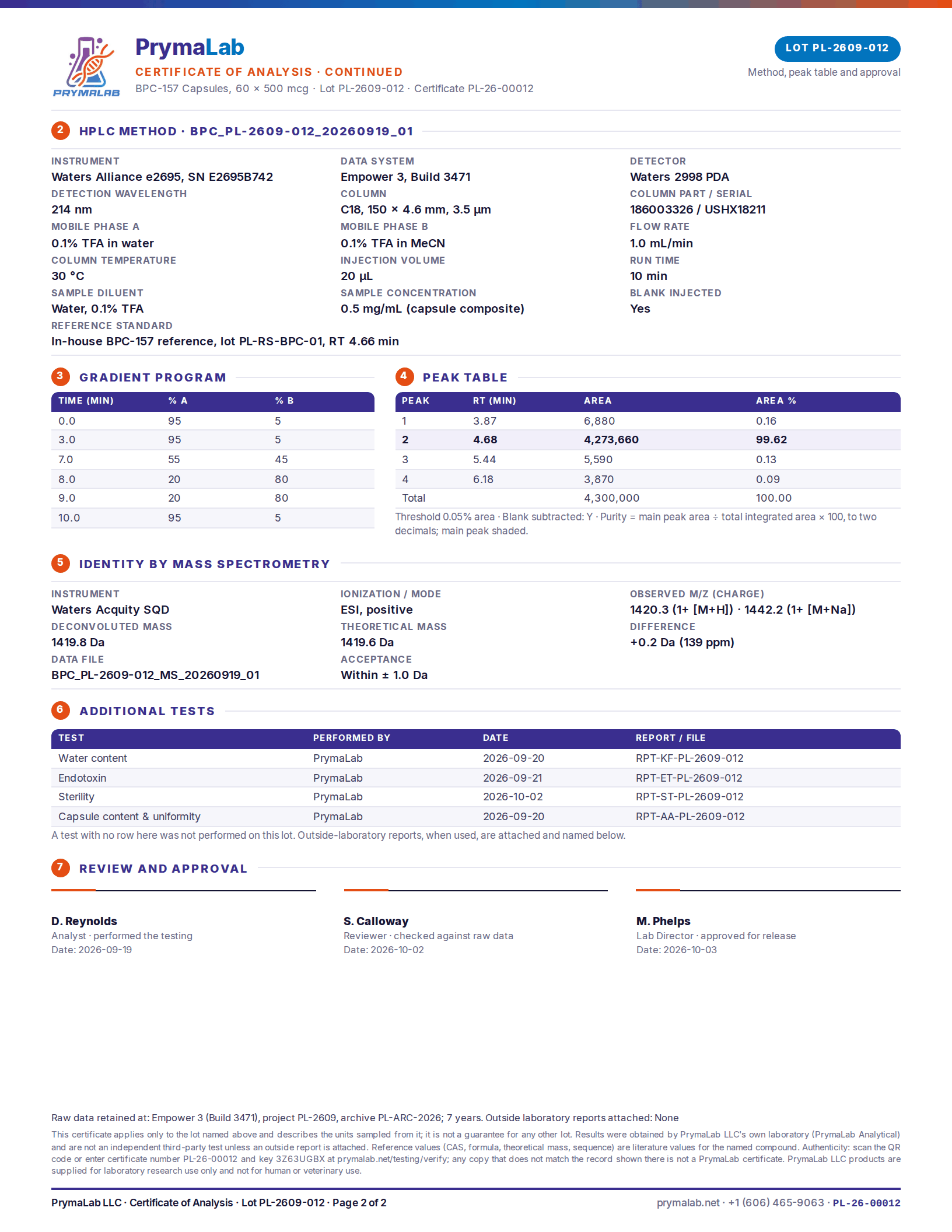 Certificate of analysis PL-26-00012, page 2