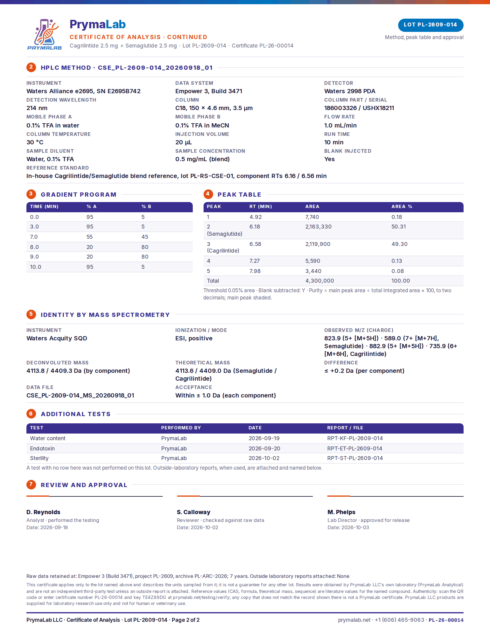 Certificate of analysis PL-26-00014, page 2