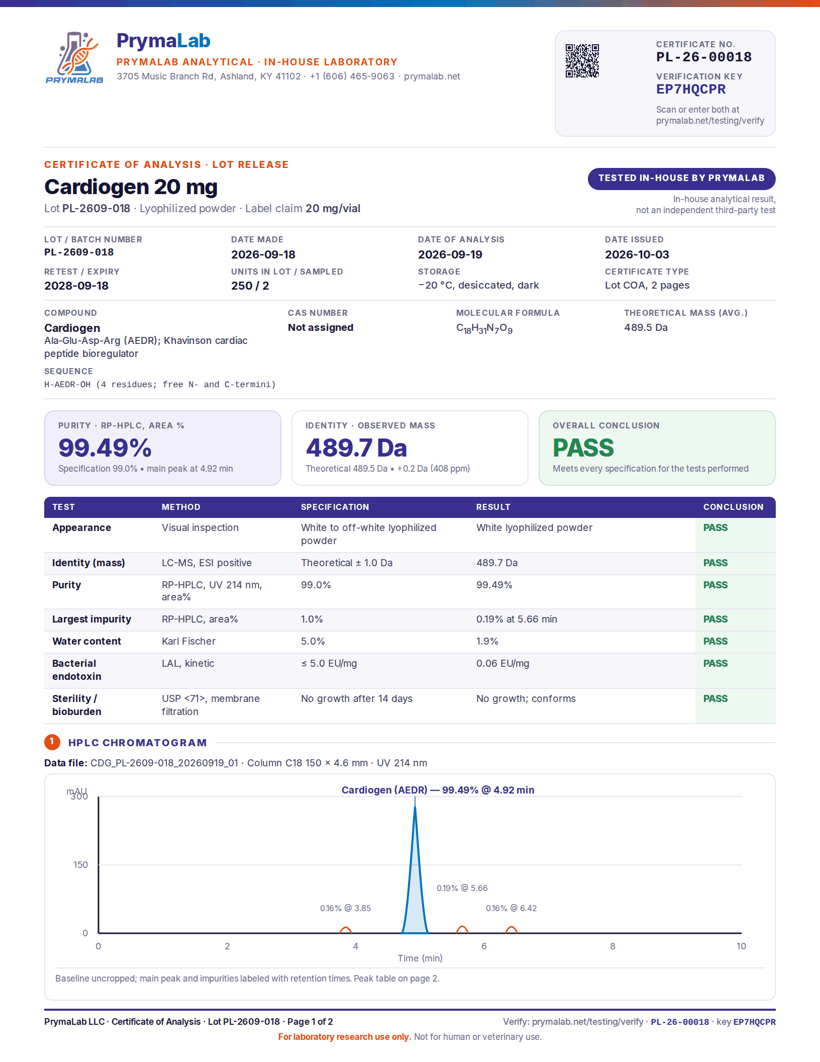 Certificate of analysis for lot PL-2609-018, page 1