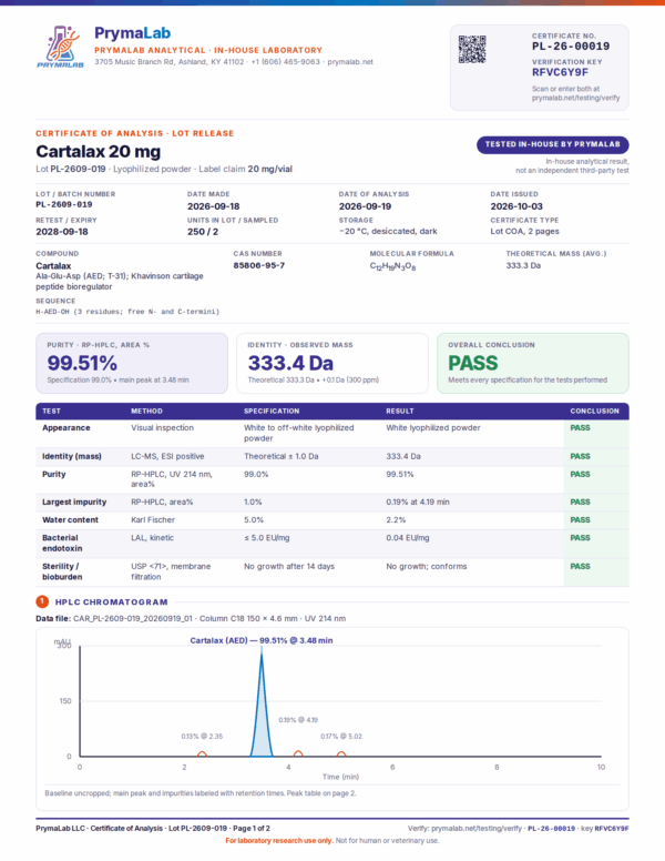 Certificate of analysis PL-26-00019 for Cartalax 20 mg lot PL-2609-019, page 1