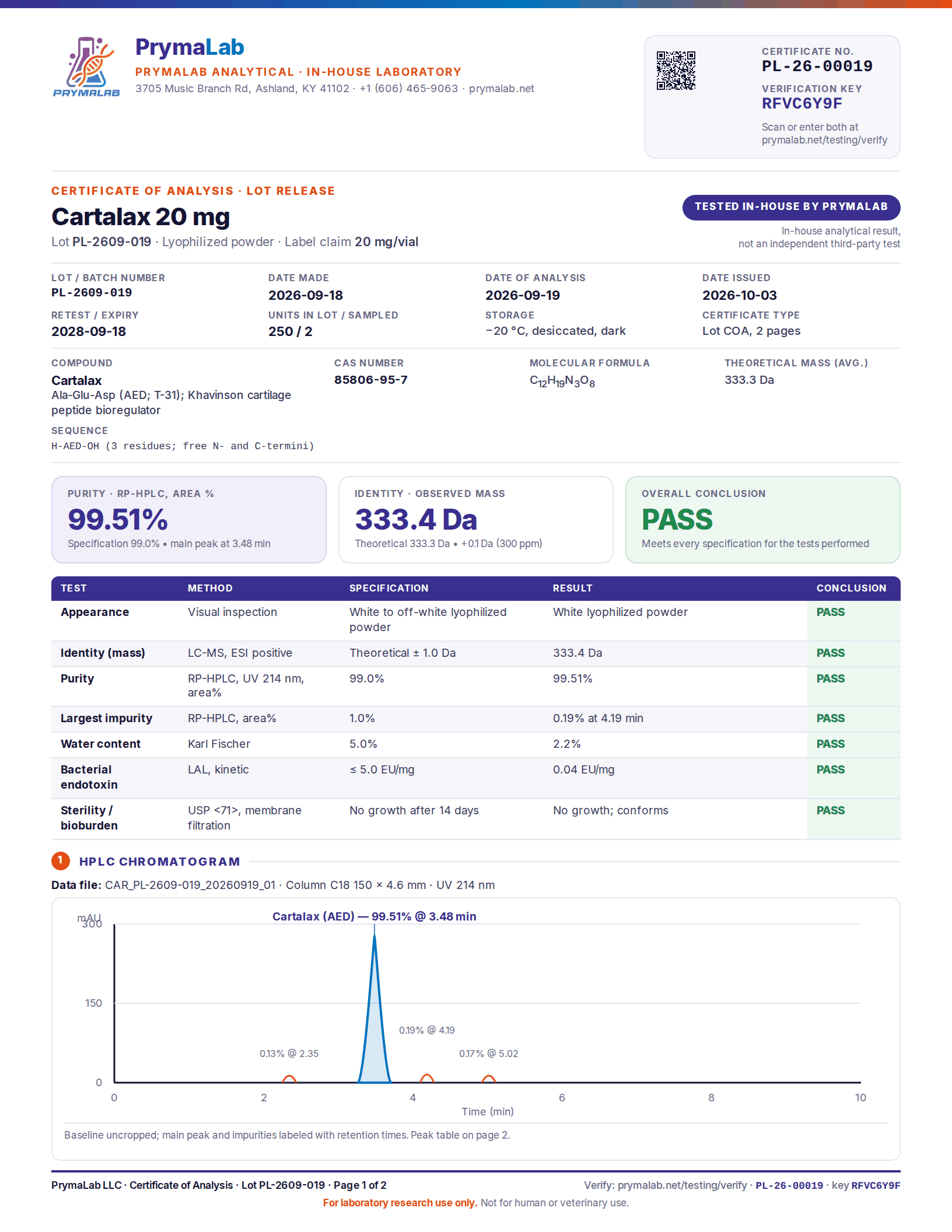 Certificate of analysis for lot PL-2609-019, page 1