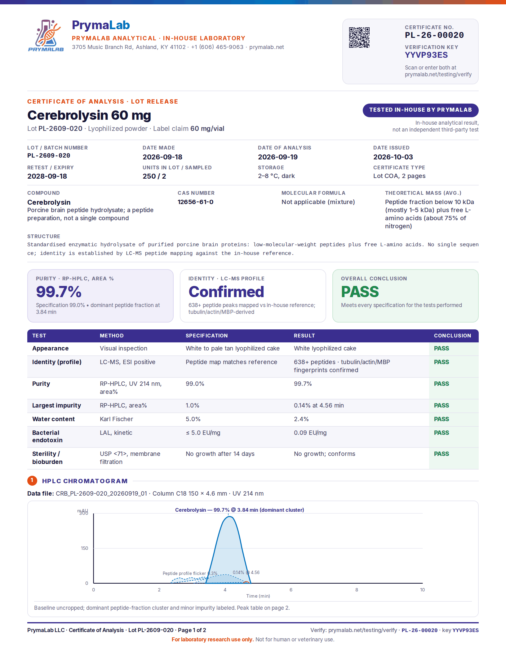 Certificate of analysis PL-26-00020, page 1