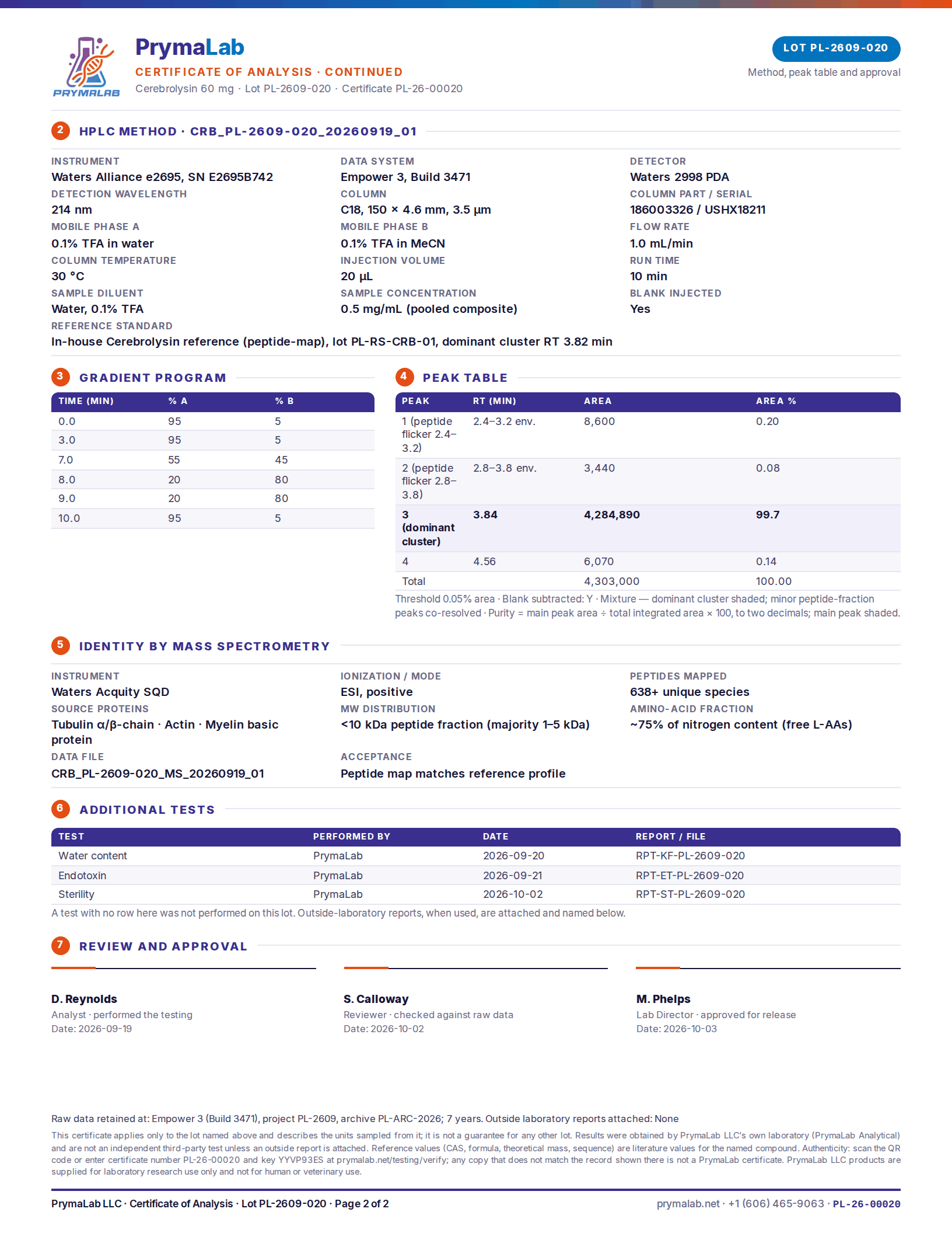 Certificate of analysis PL-26-00020, page 2