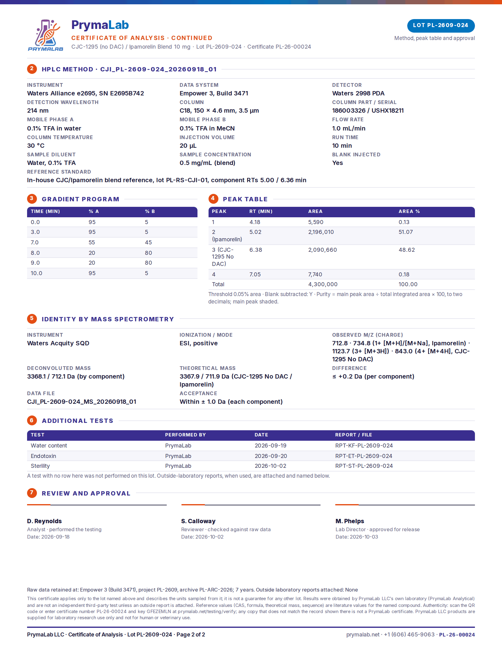 Certificate of analysis PL-26-00024, page 2