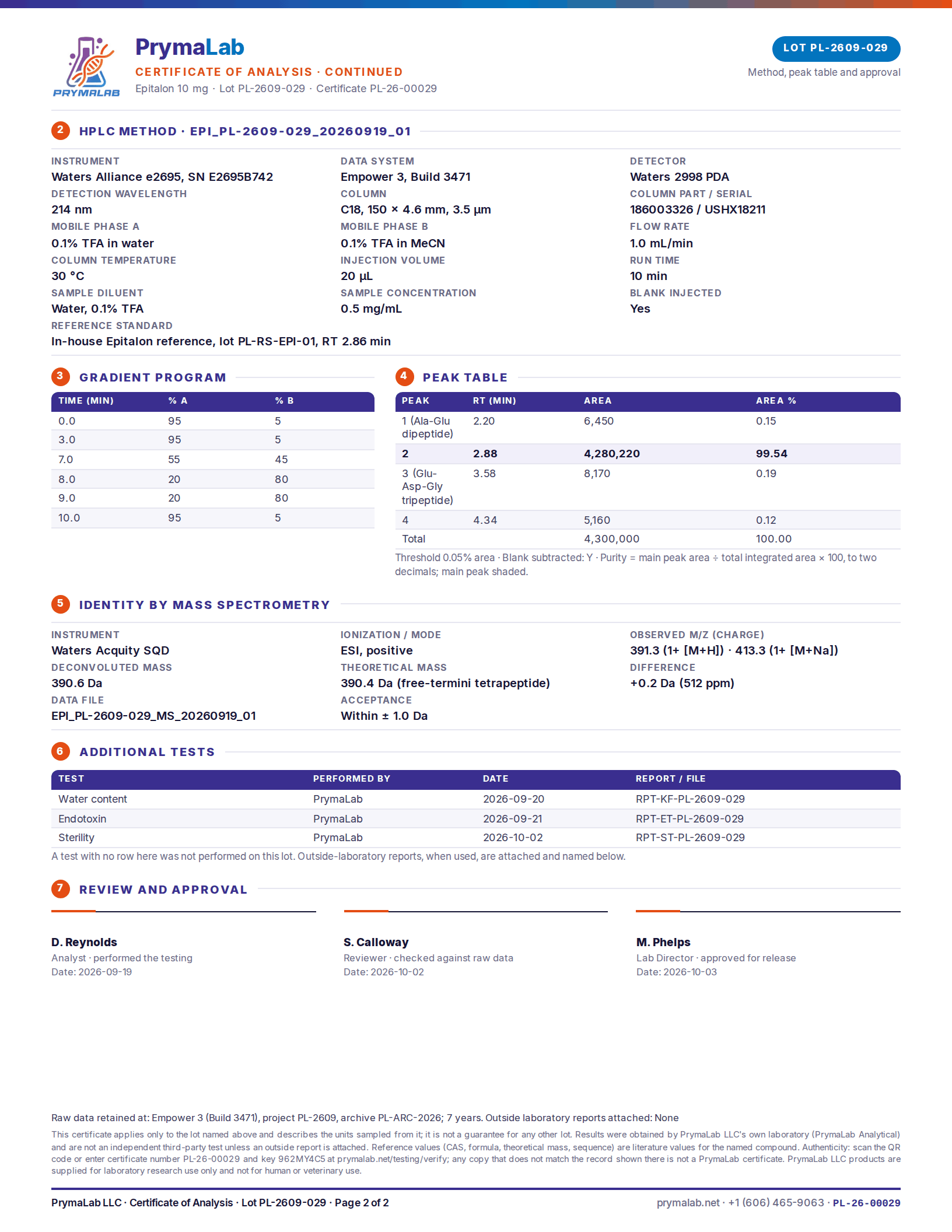 Certificate of analysis PL-26-00029, page 2