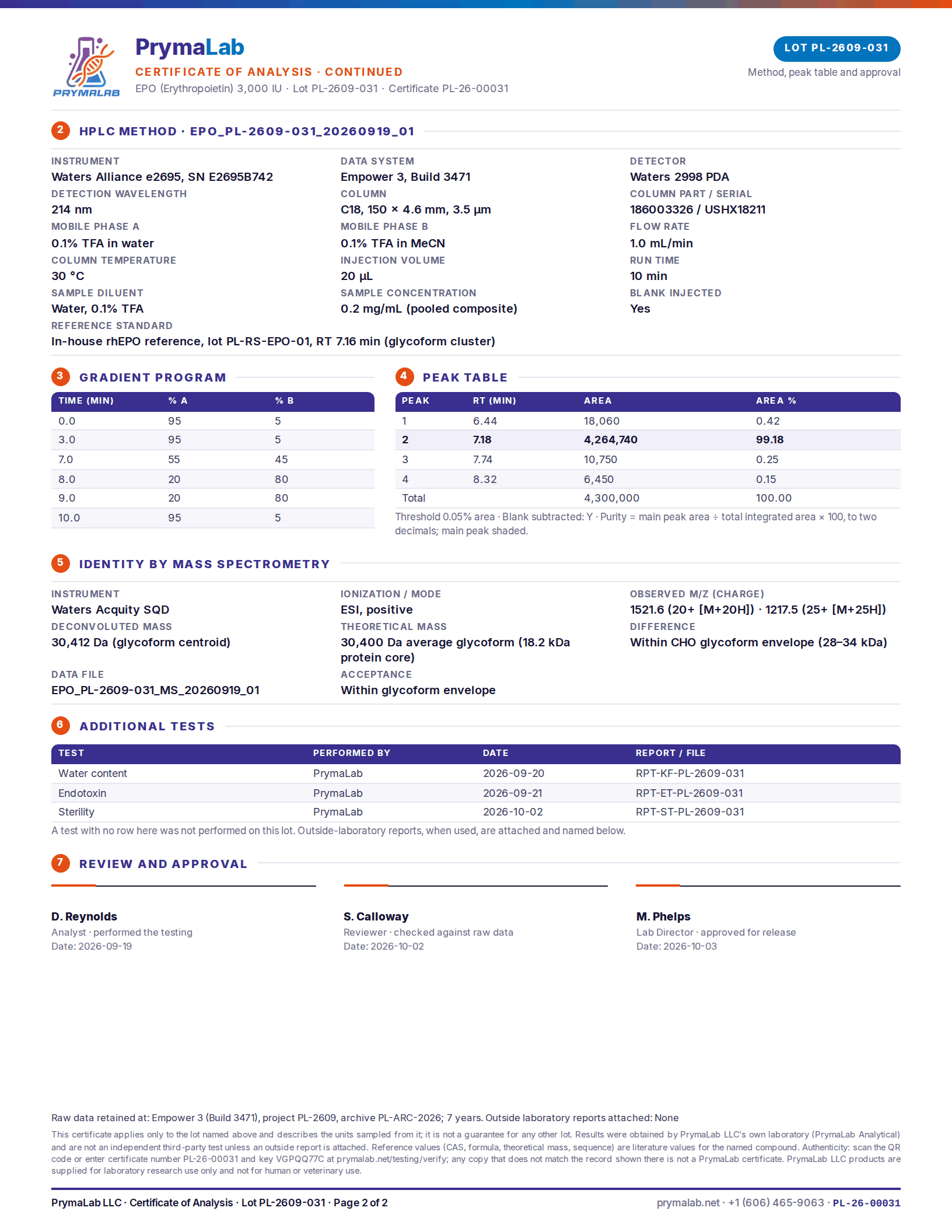 Certificate of analysis PL-26-00031, page 2