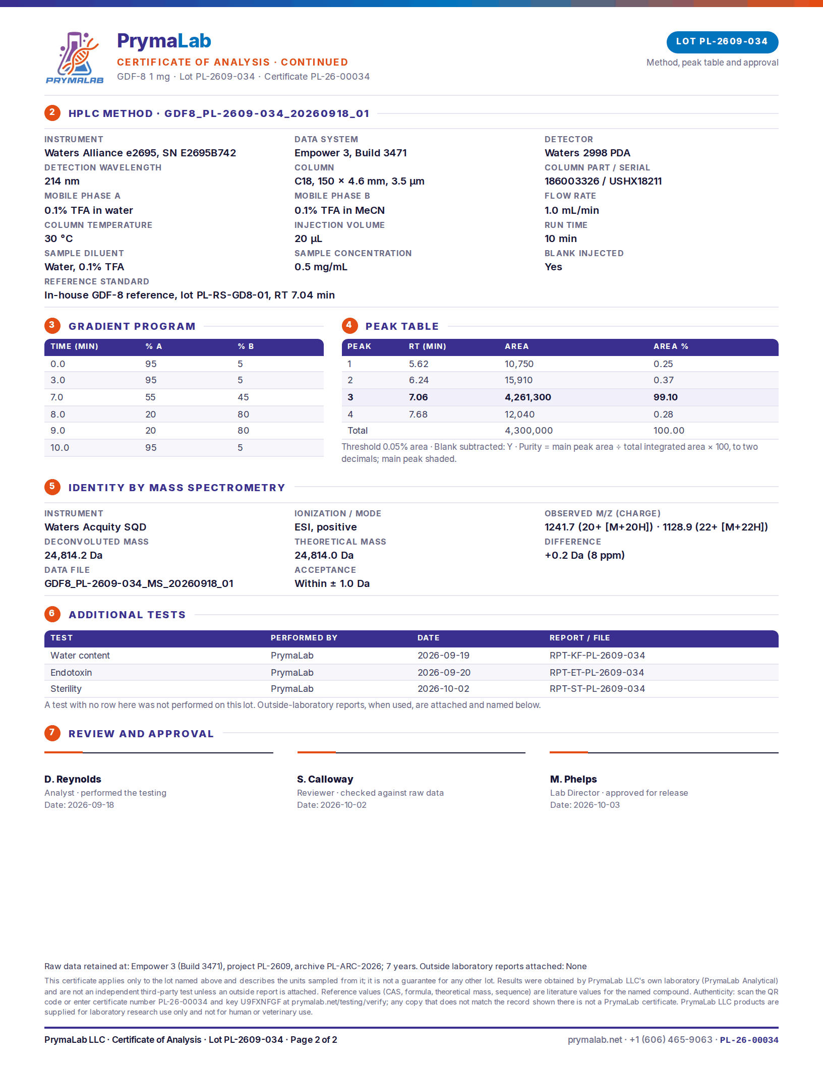 Certificate of analysis PL-26-00034, page 2