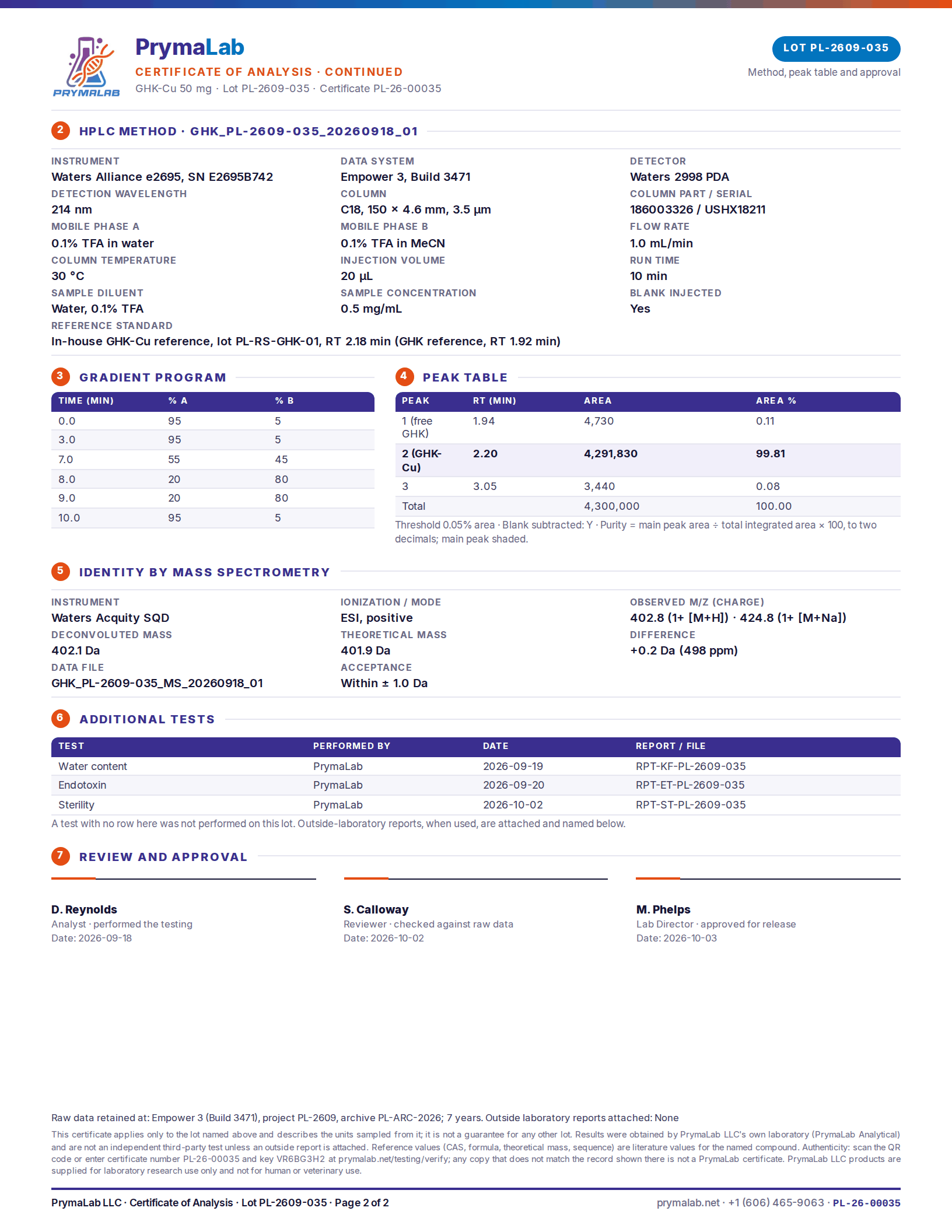 Certificate of analysis PL-26-00035, page 2
