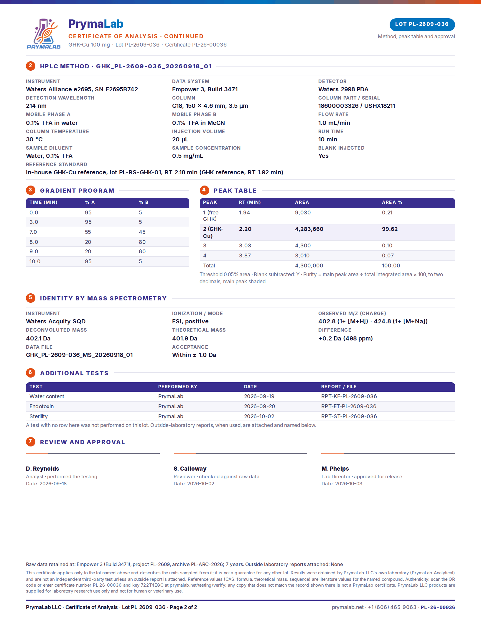 Certificate of analysis PL-26-00036, page 2
