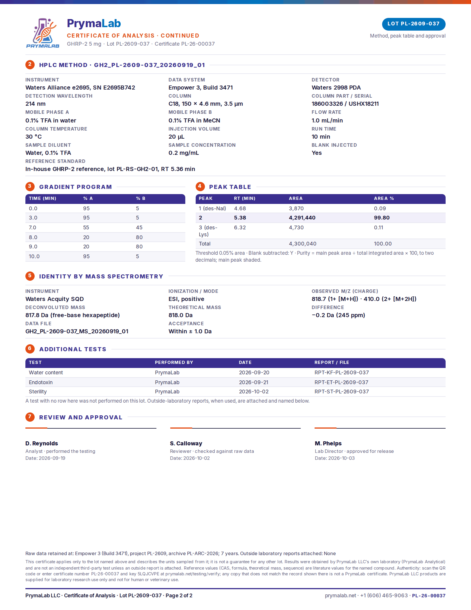 Certificate of analysis PL-26-00037, page 2