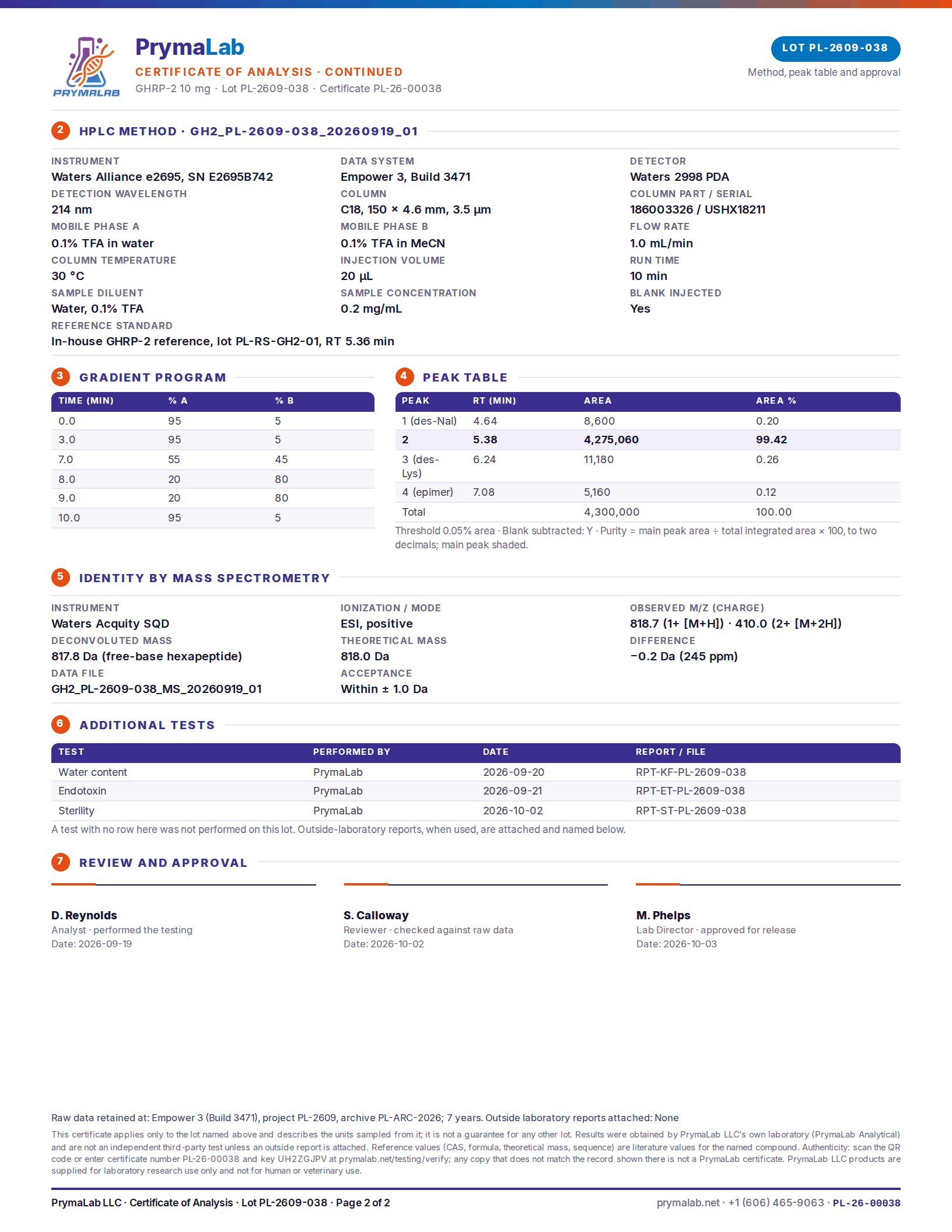 Certificate of analysis PL-26-00038, page 2