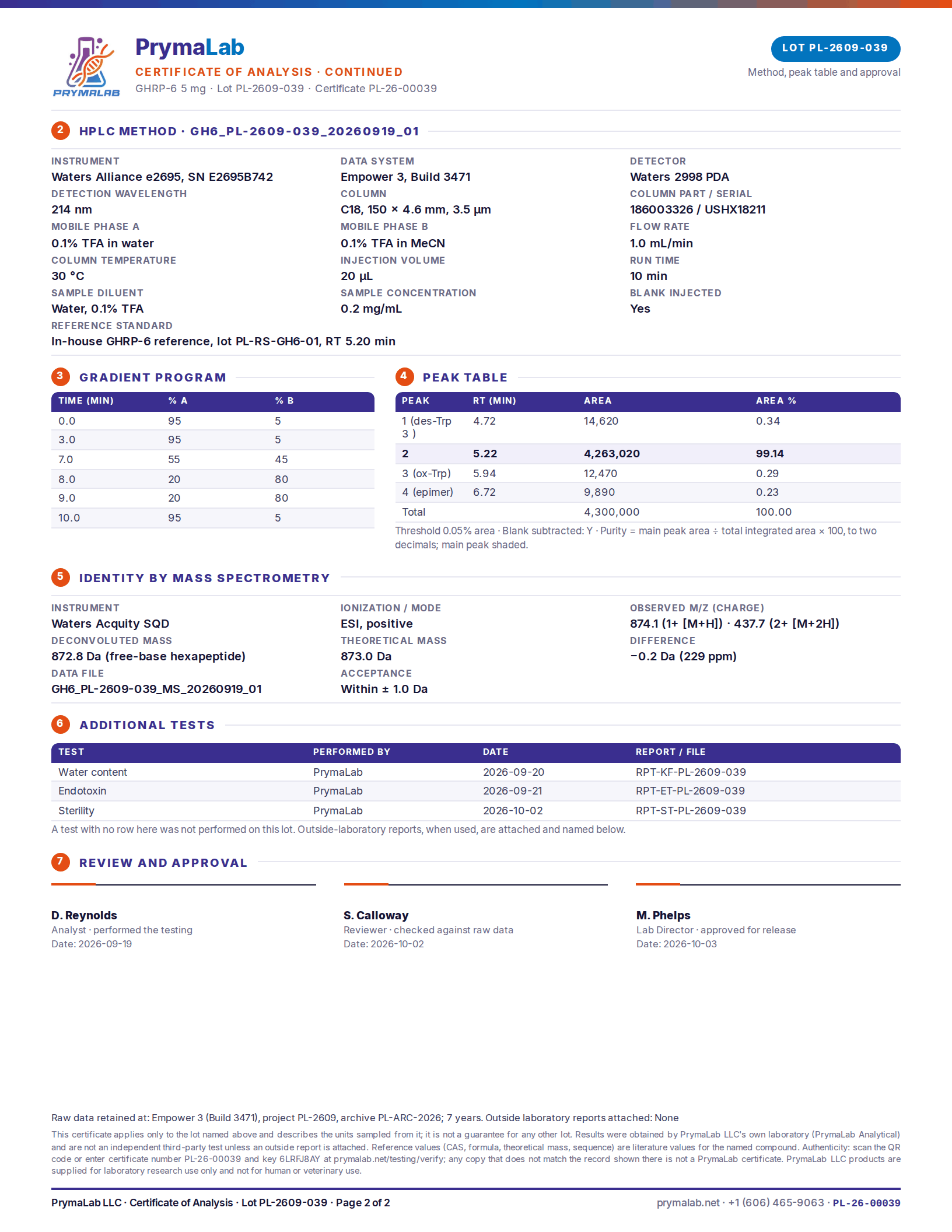 Certificate of analysis PL-26-00039, page 2