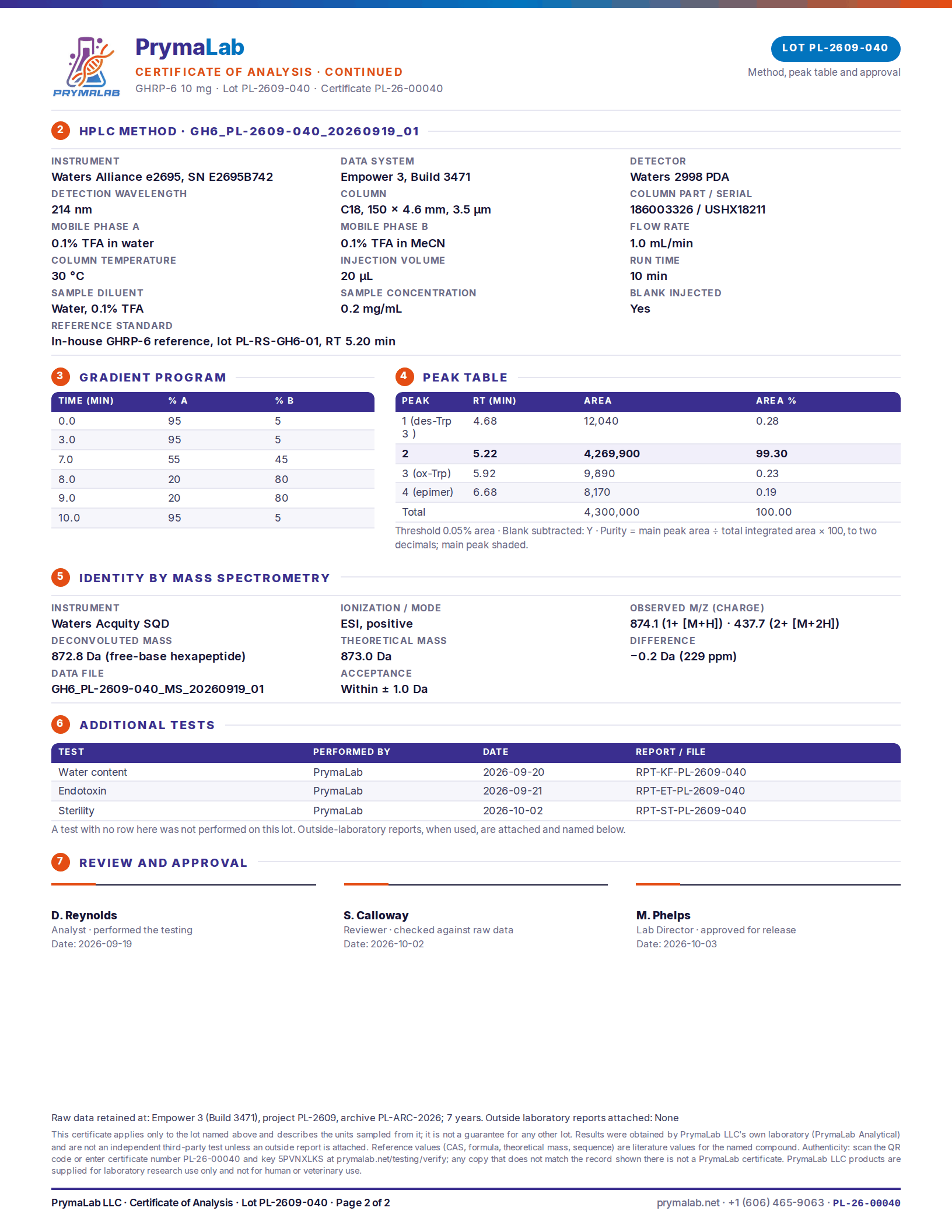 Certificate of analysis PL-26-00040, page 2