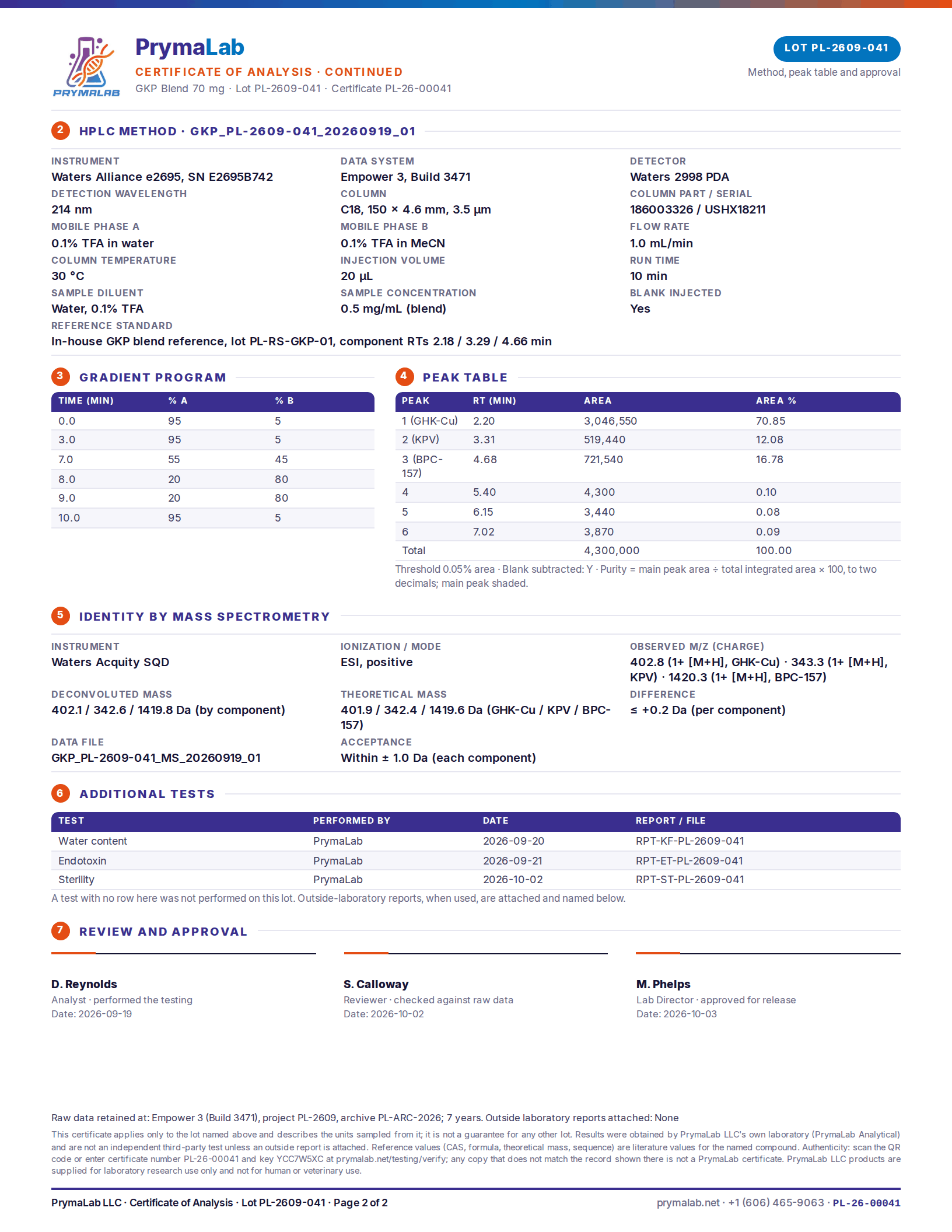 Certificate of analysis PL-26-00041, page 2