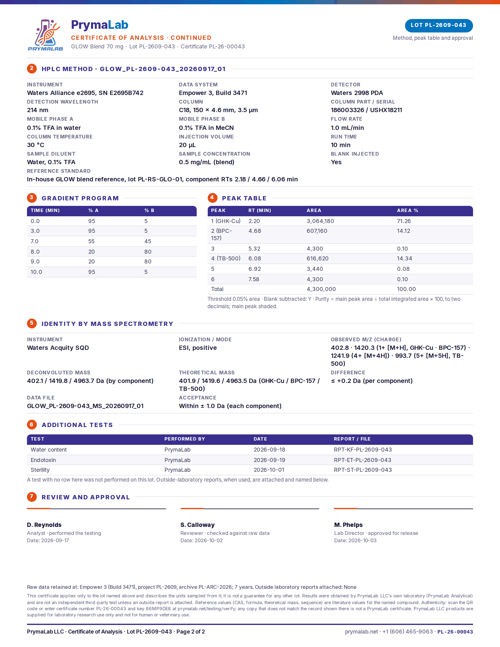 Certificate of analysis PL-26-00043, page 2