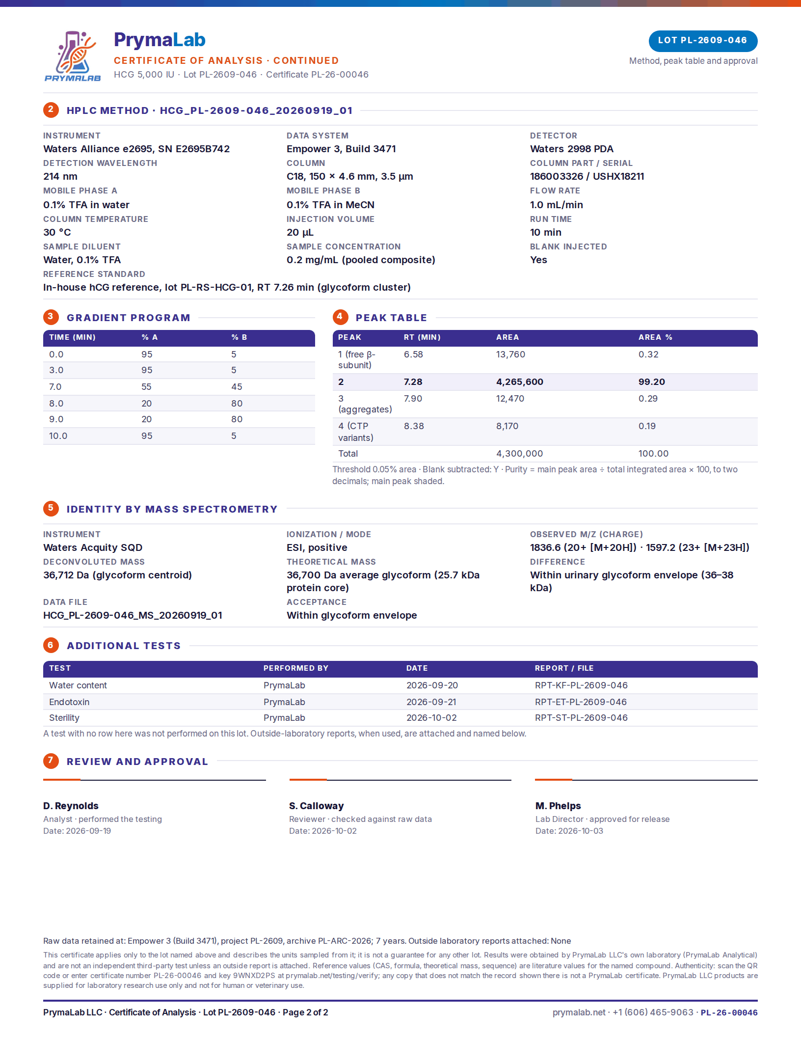Certificate of analysis PL-26-00046, page 2