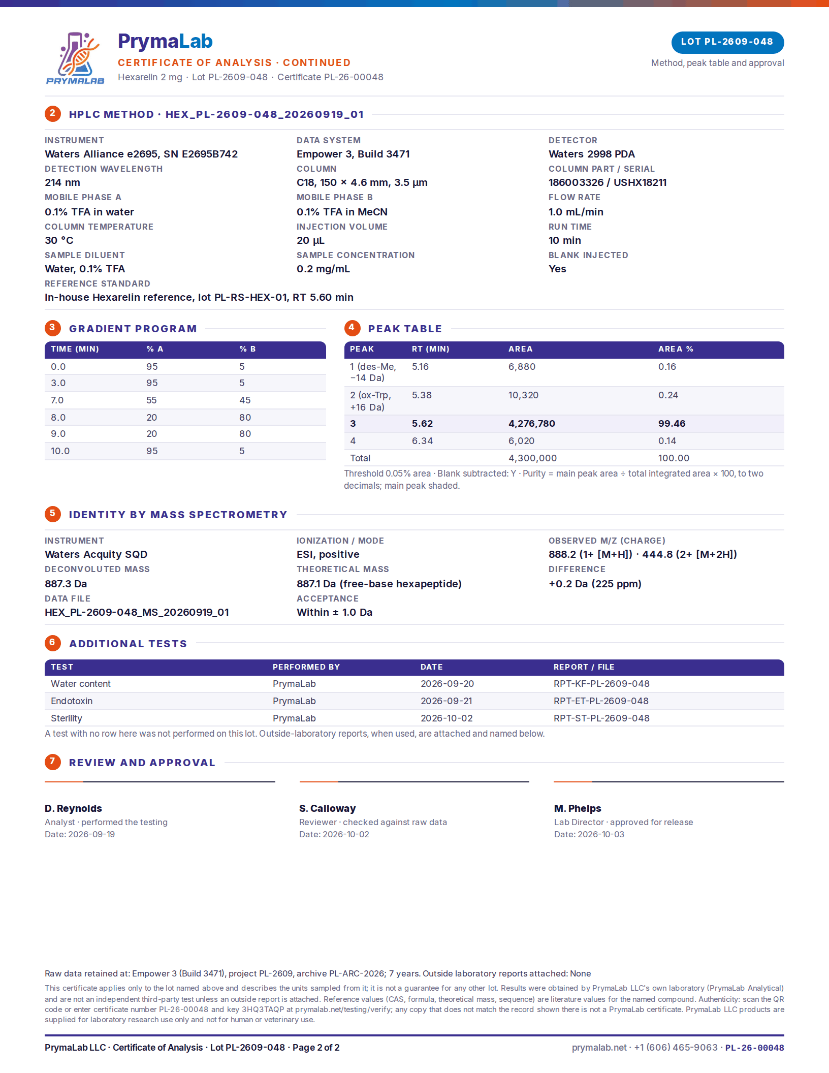 Certificate of analysis PL-26-00048, page 2