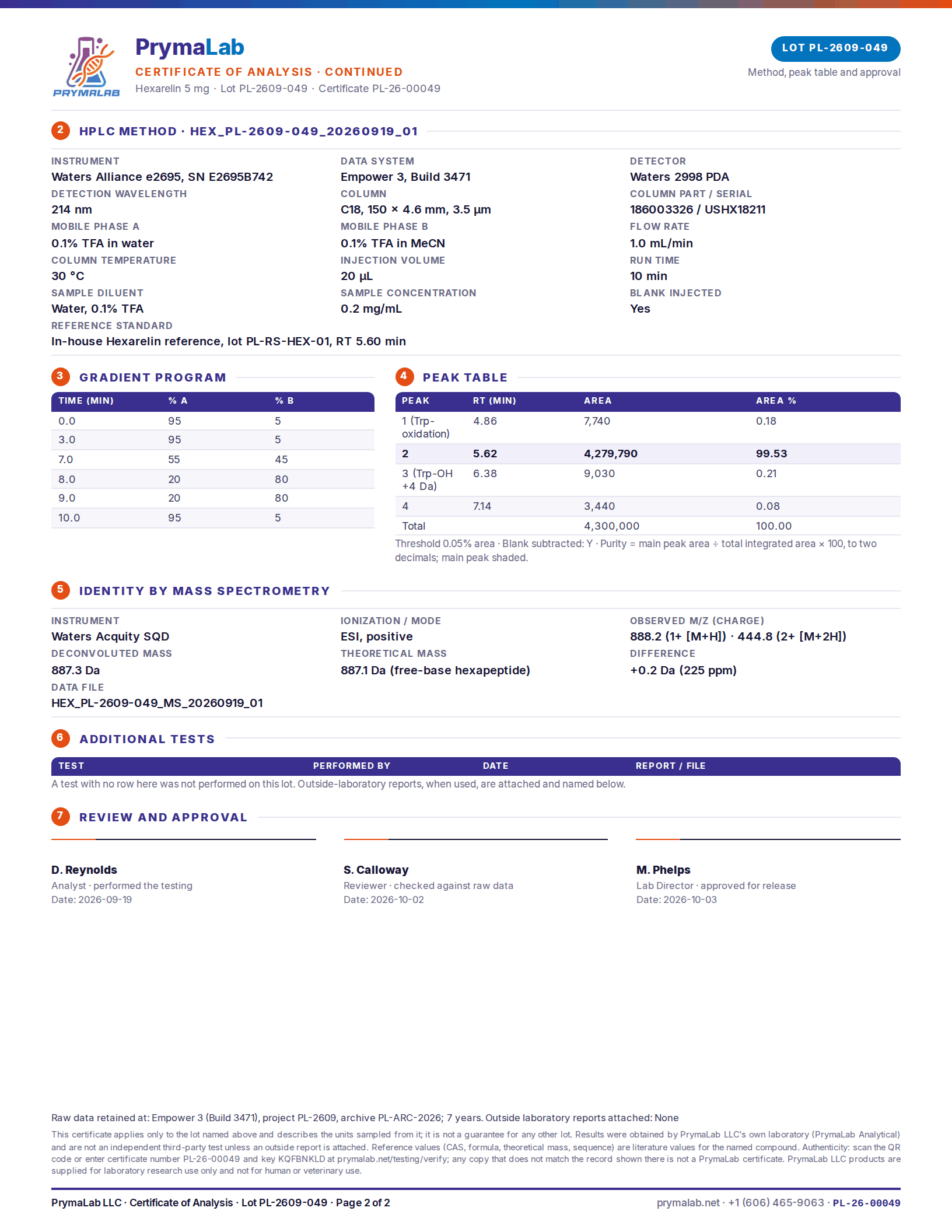 Certificate of analysis PL-26-00049, page 2