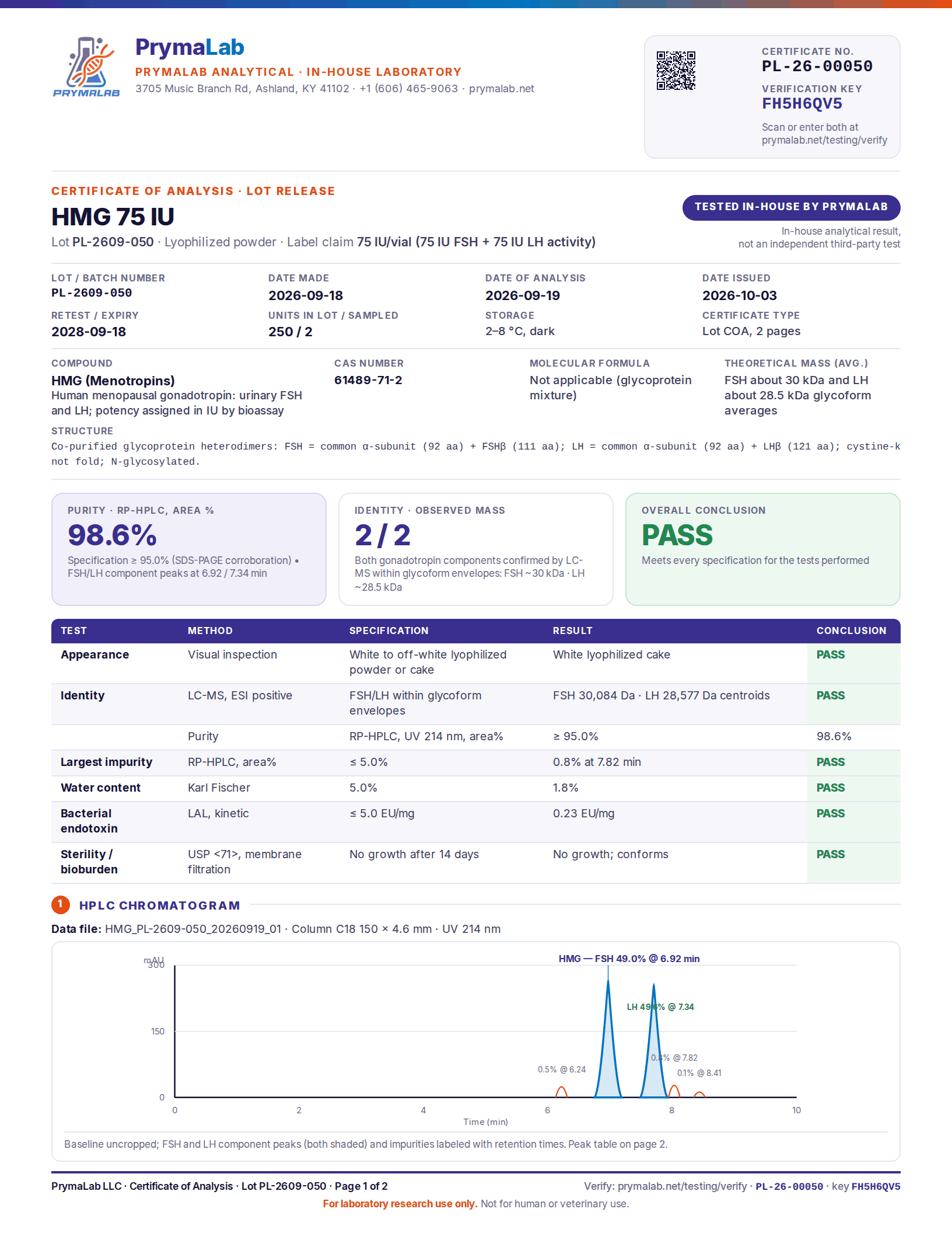 Certificate of analysis PL-26-00050, page 1