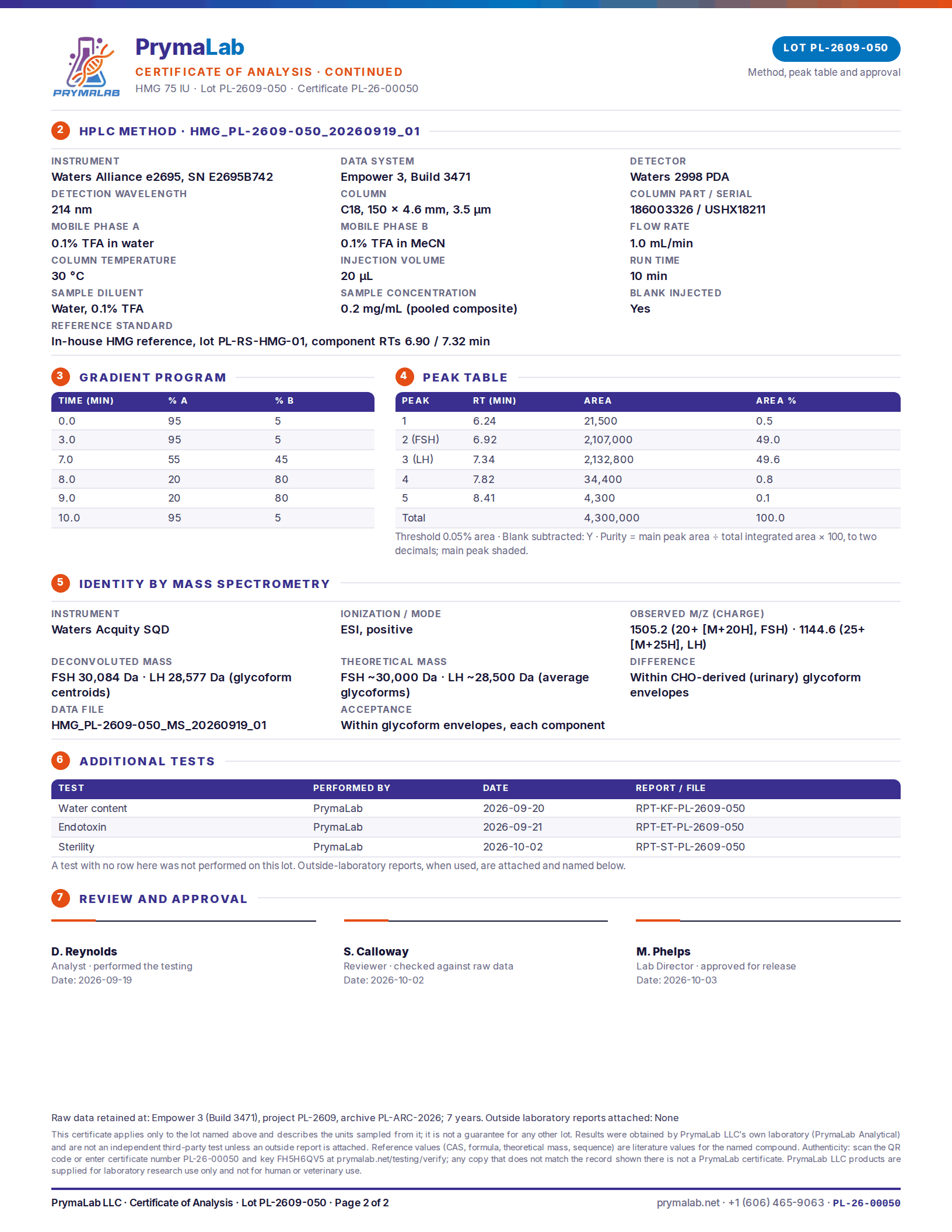 Certificate of analysis PL-26-00050, page 2