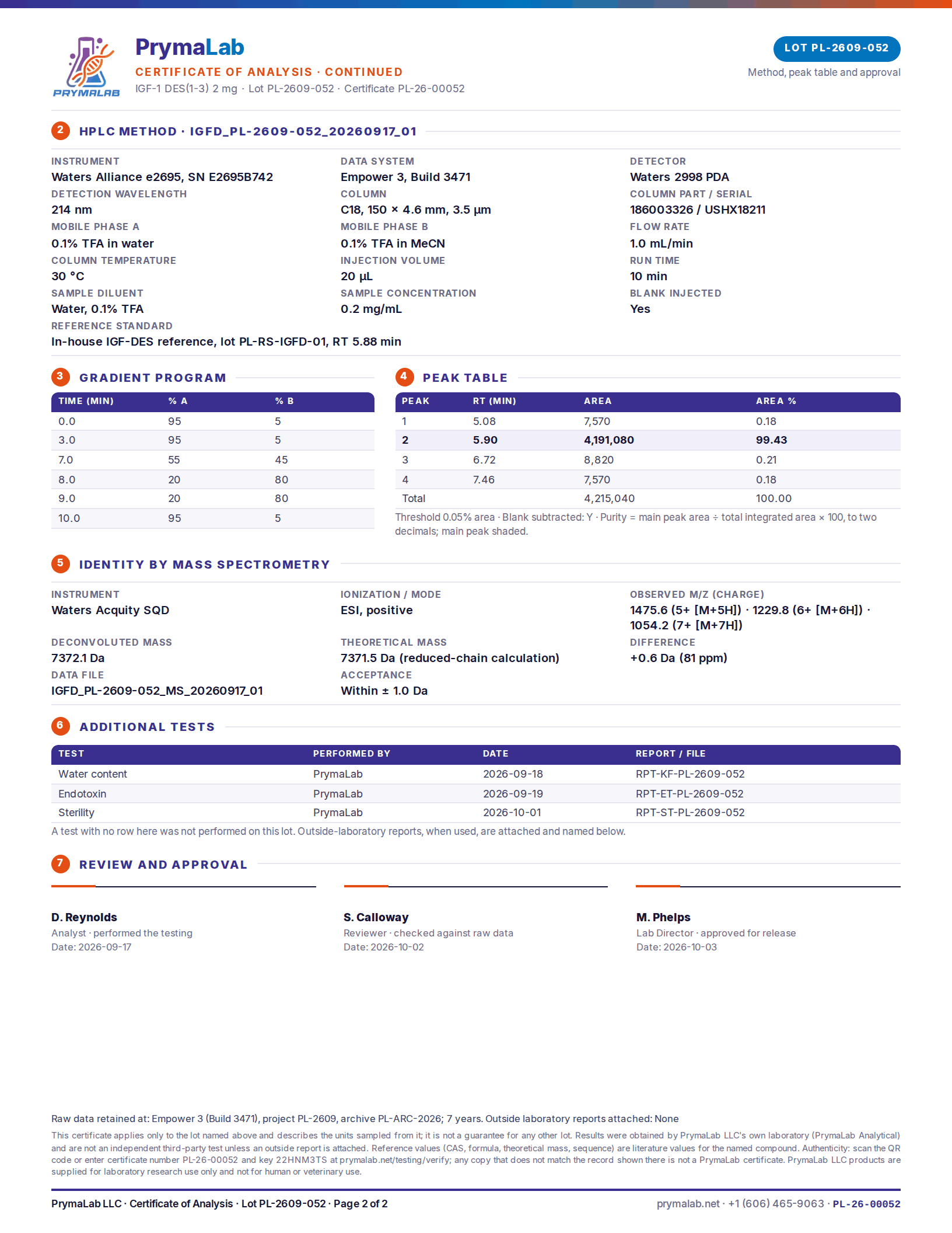 Certificate of analysis PL-26-00052, page 2