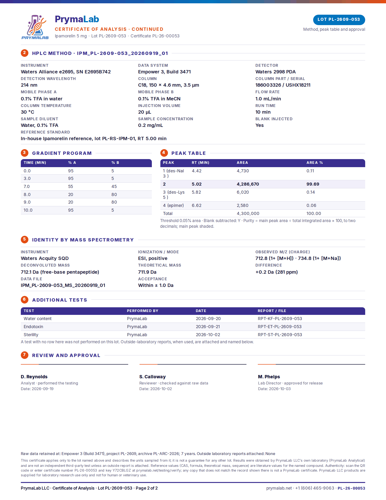 Certificate of analysis PL-26-00053, page 2