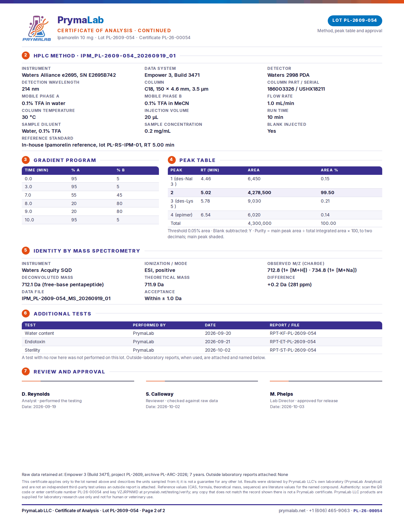Certificate of analysis PL-26-00054, page 2