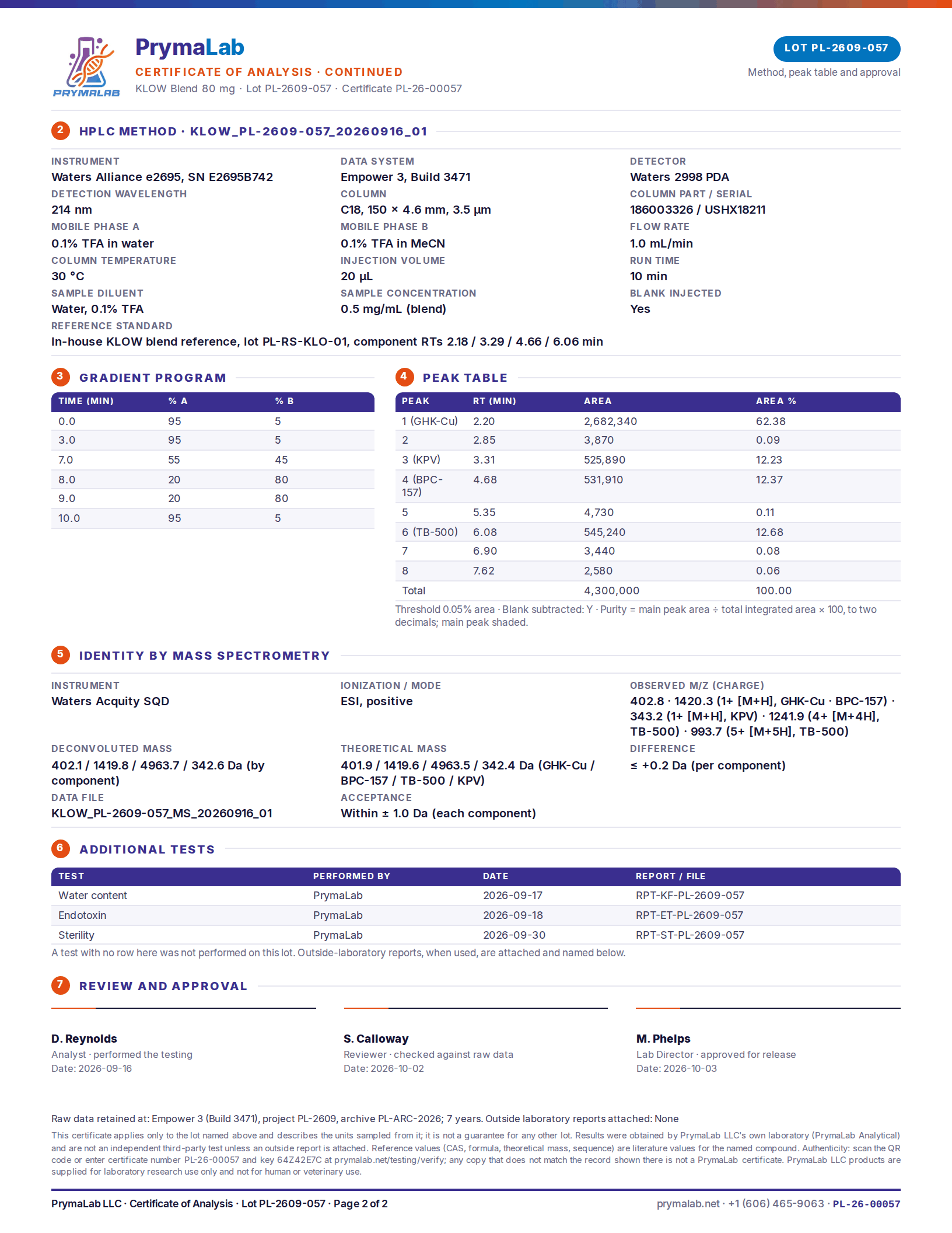 Certificate of analysis PL-26-00057, page 2