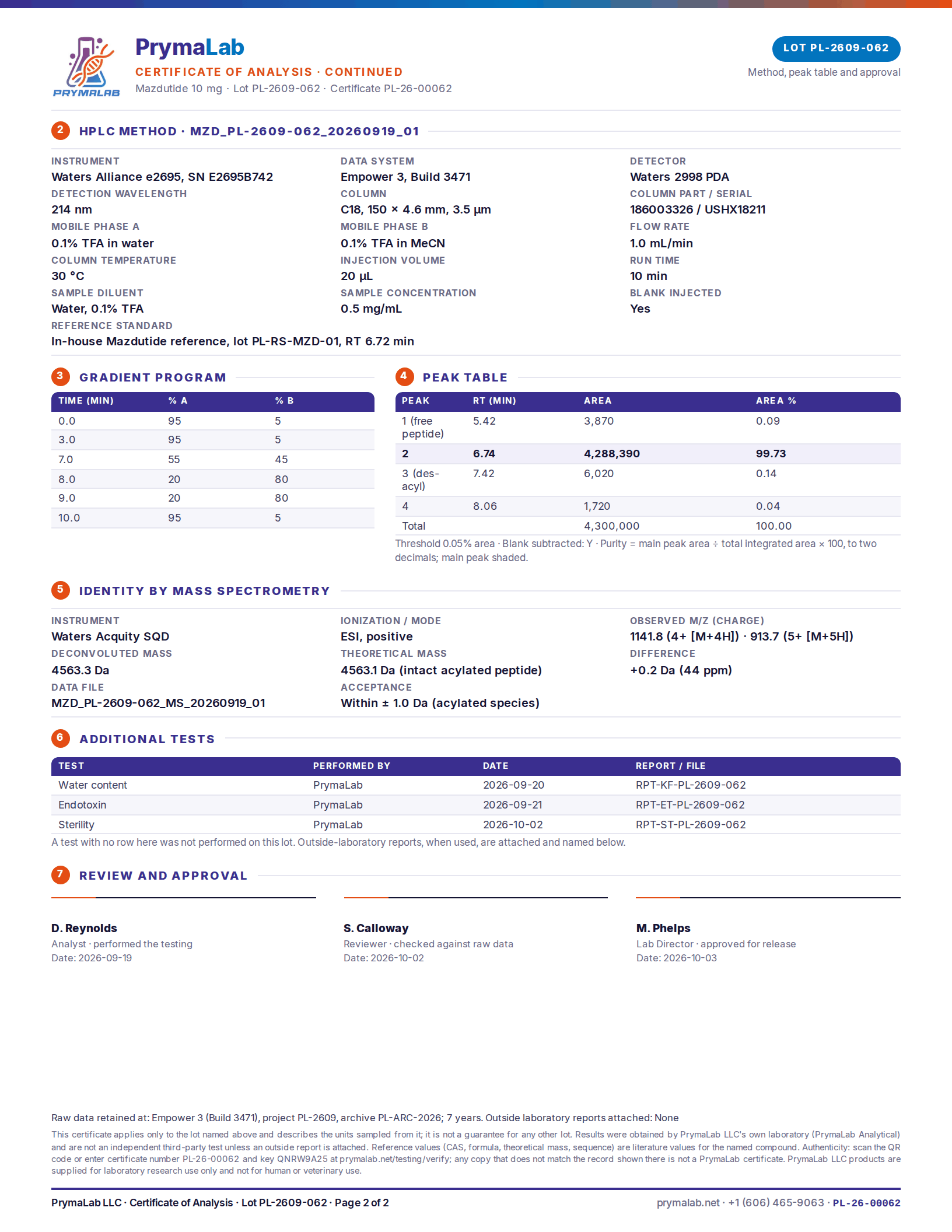 Certificate of analysis PL-26-00062, page 2