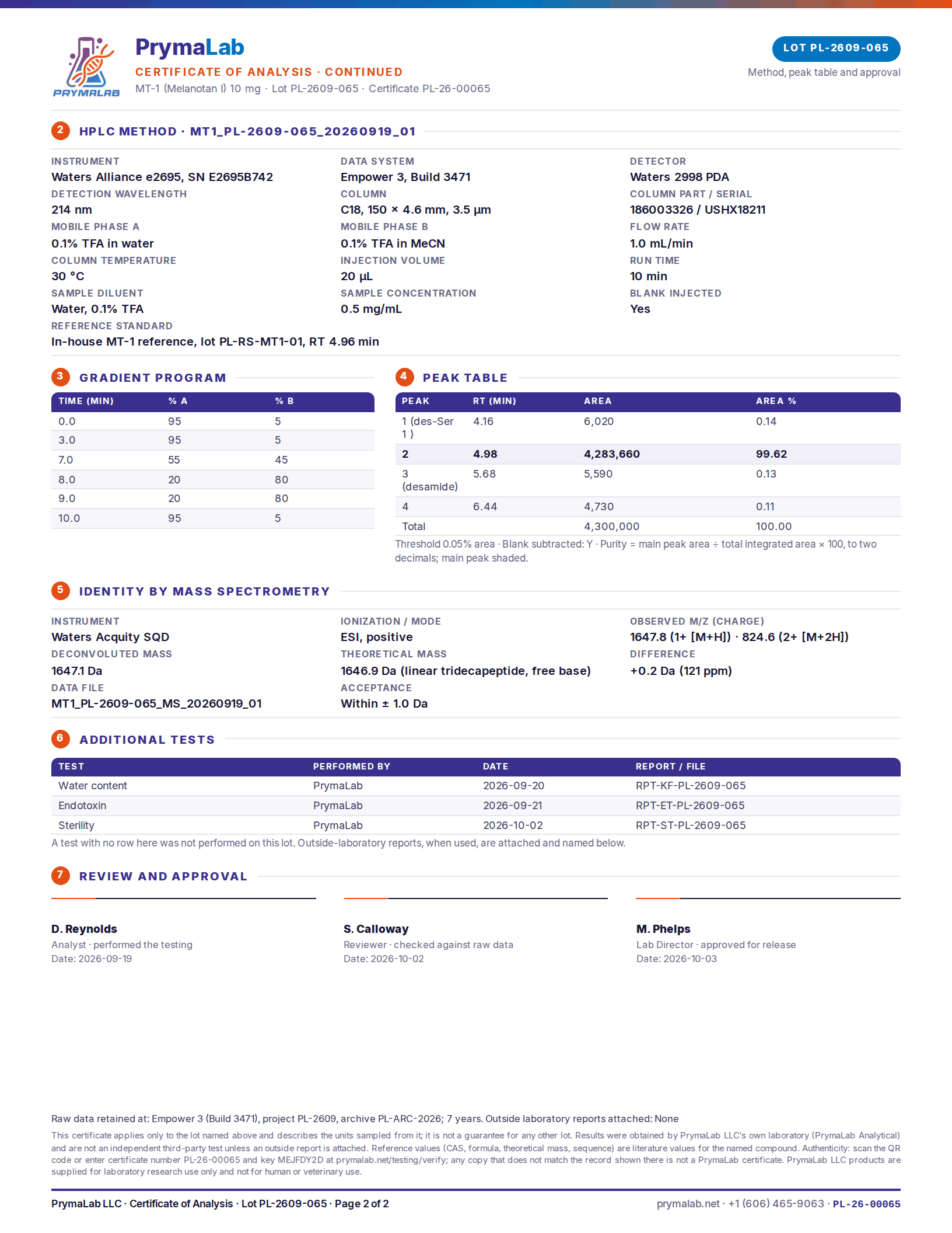 Certificate of analysis PL-26-00065, page 2