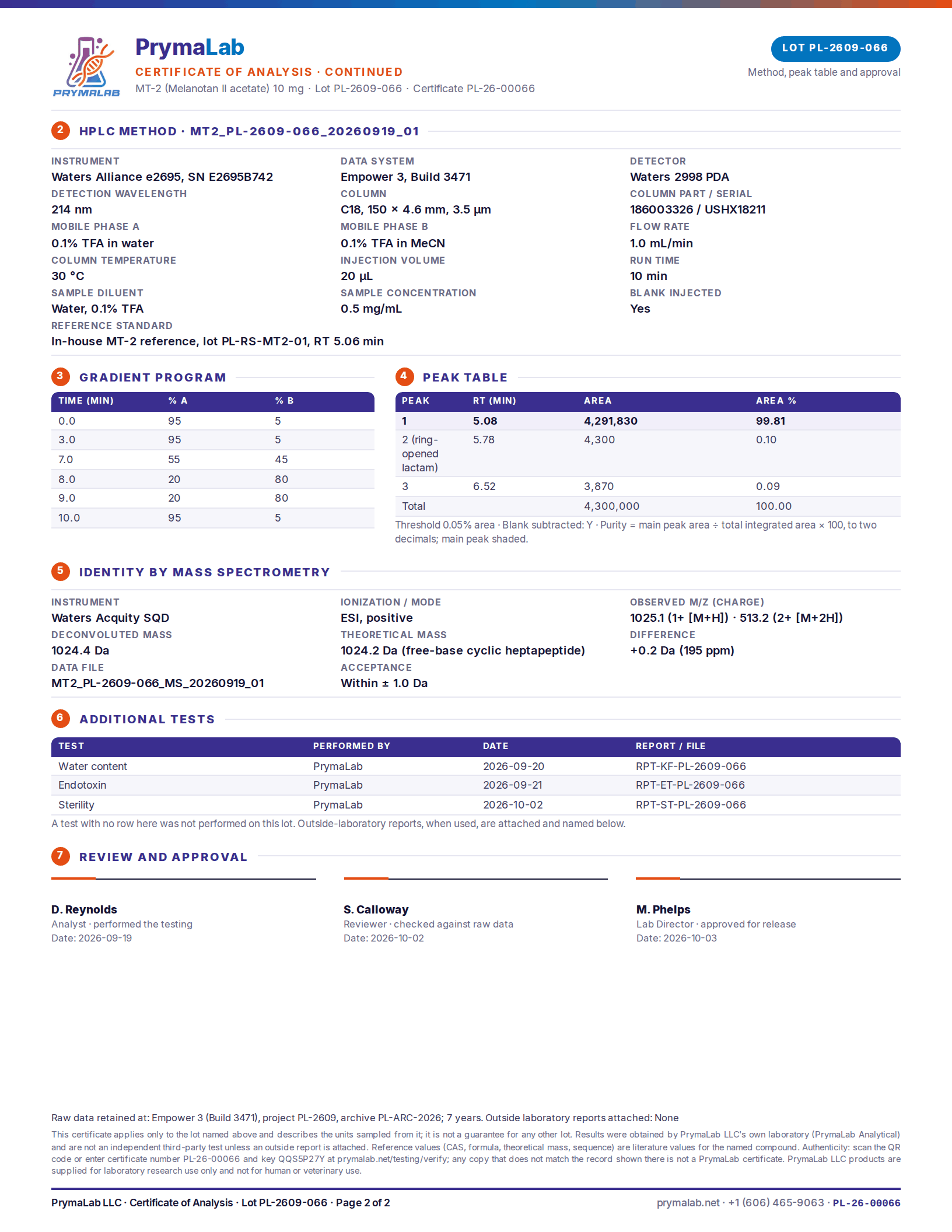 Certificate of analysis PL-26-00066, page 2