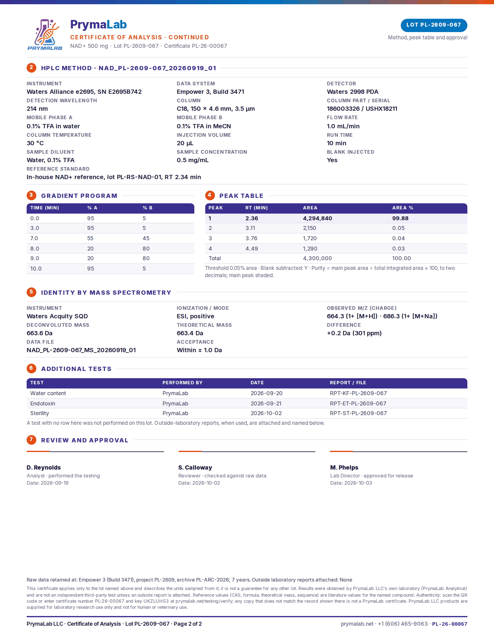 Certificate of analysis PL-26-00067, page 2
