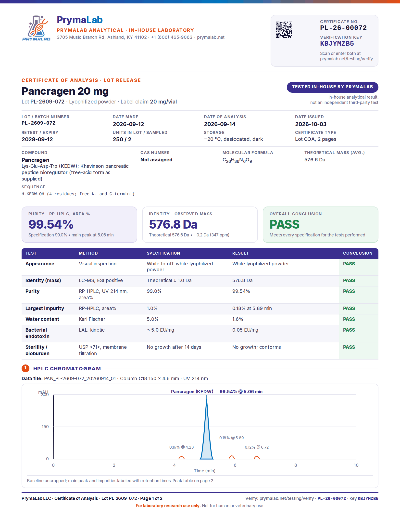 Certificate of analysis PL-26-00072 for Pancragen 20 mg lot PL-2609-072, page 1